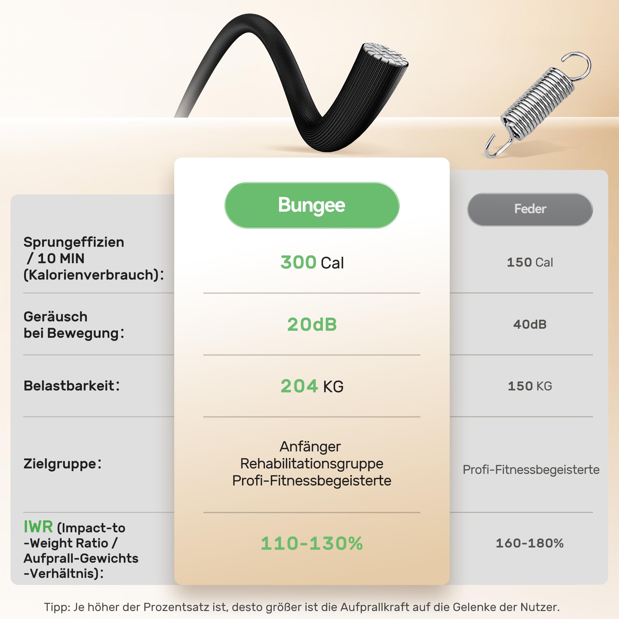 BCAN Rebounder-Trampolin für Erwachsene,102/122cm,204/250kg Belastbarkeit,mit Bungee-Seilen,verstellbarem Griff,stabil,leise,für drinnen und draußen,Ganzkörpertraining,Entspannung zu Hause