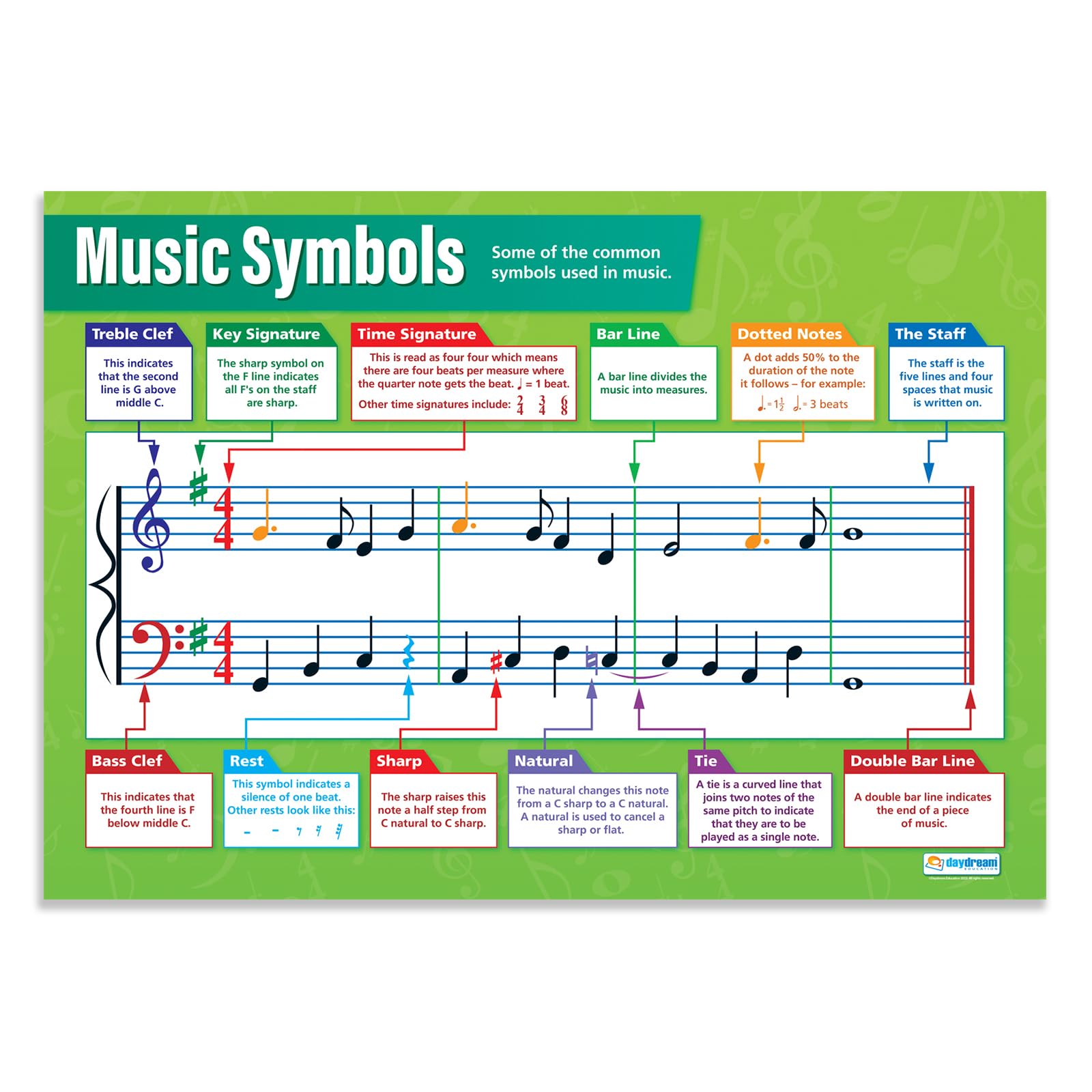 Daydream Education Music Symbols Classroom Poster - EXTRA LARGE 33” x 23.5” - Laminated - Music Middle & High School Class Decoration - Wall Charts