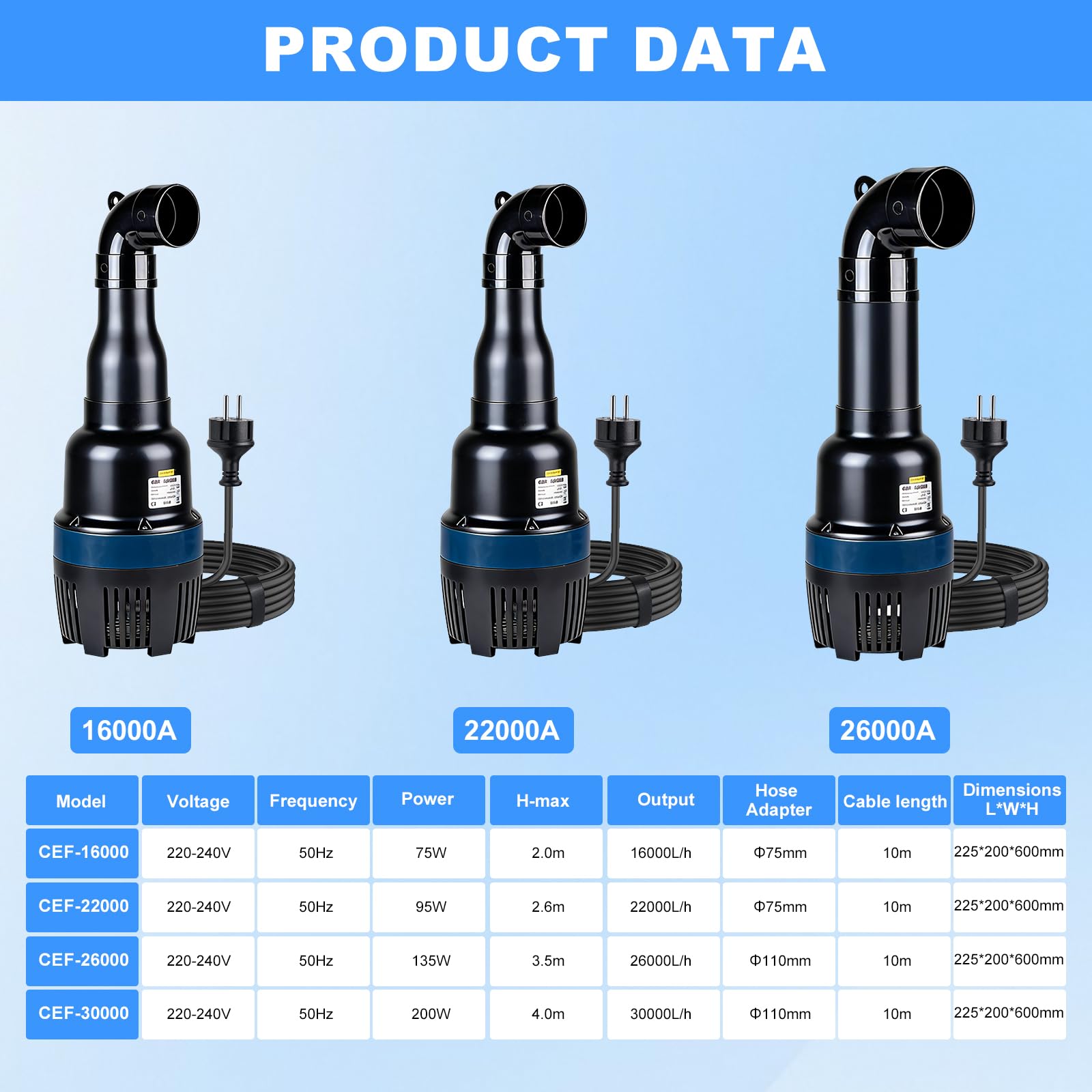 EXLECO Bomba Sumergible Tubular 16000 L/H 75W – Bomba de Agua Achique para Estanque Exterior, Autocebante Centrífuga con Cable de 10m – Ideal para Circulación, Filtración, Achique y Uso en Jardín