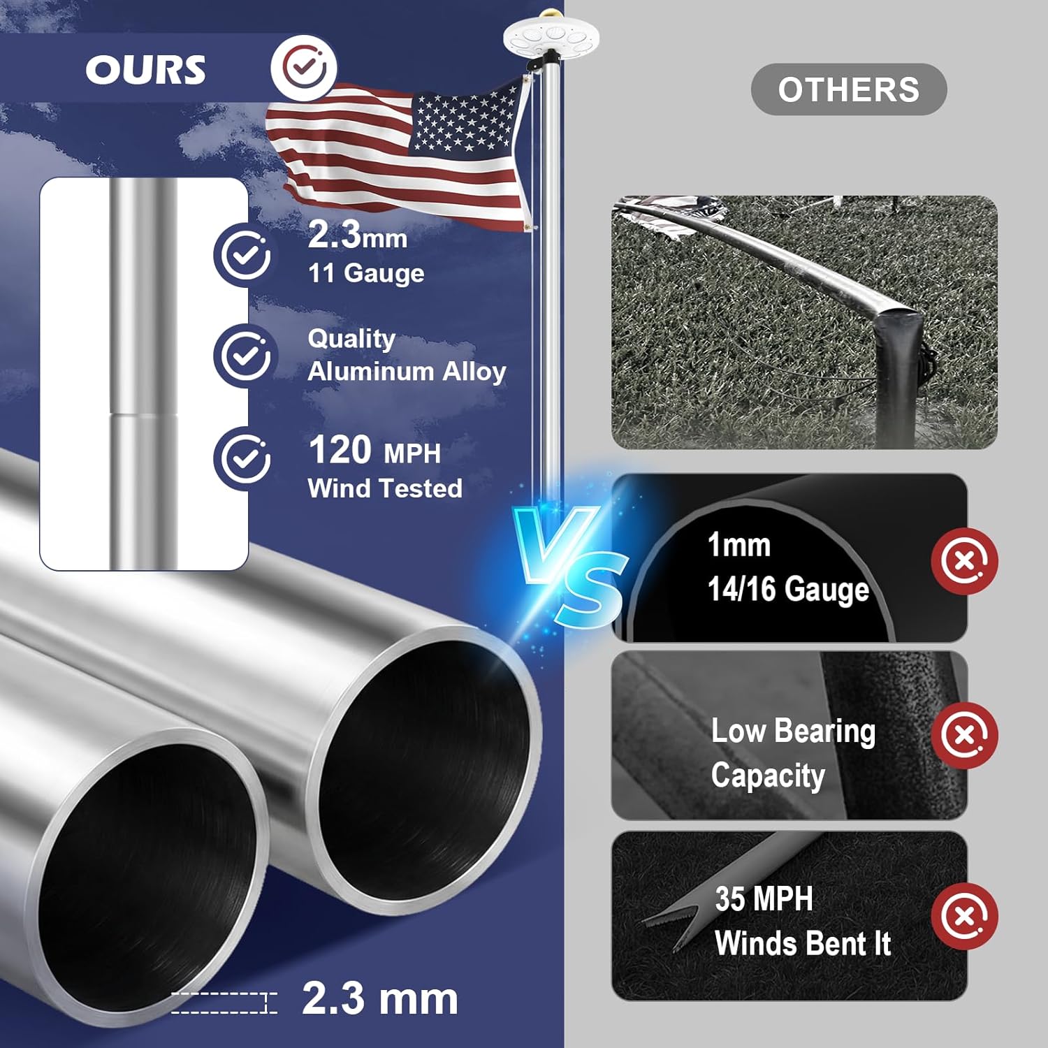 11 Gauge Heavy Duty Flag Pole Kit with 136 LED Ultra Bright Solar Light, 2.3 mm Thick Flagpole 25FT for Outside House in Ground, 300D Thickened USA Flag, 120 MPH Flagpole Kit, Silver