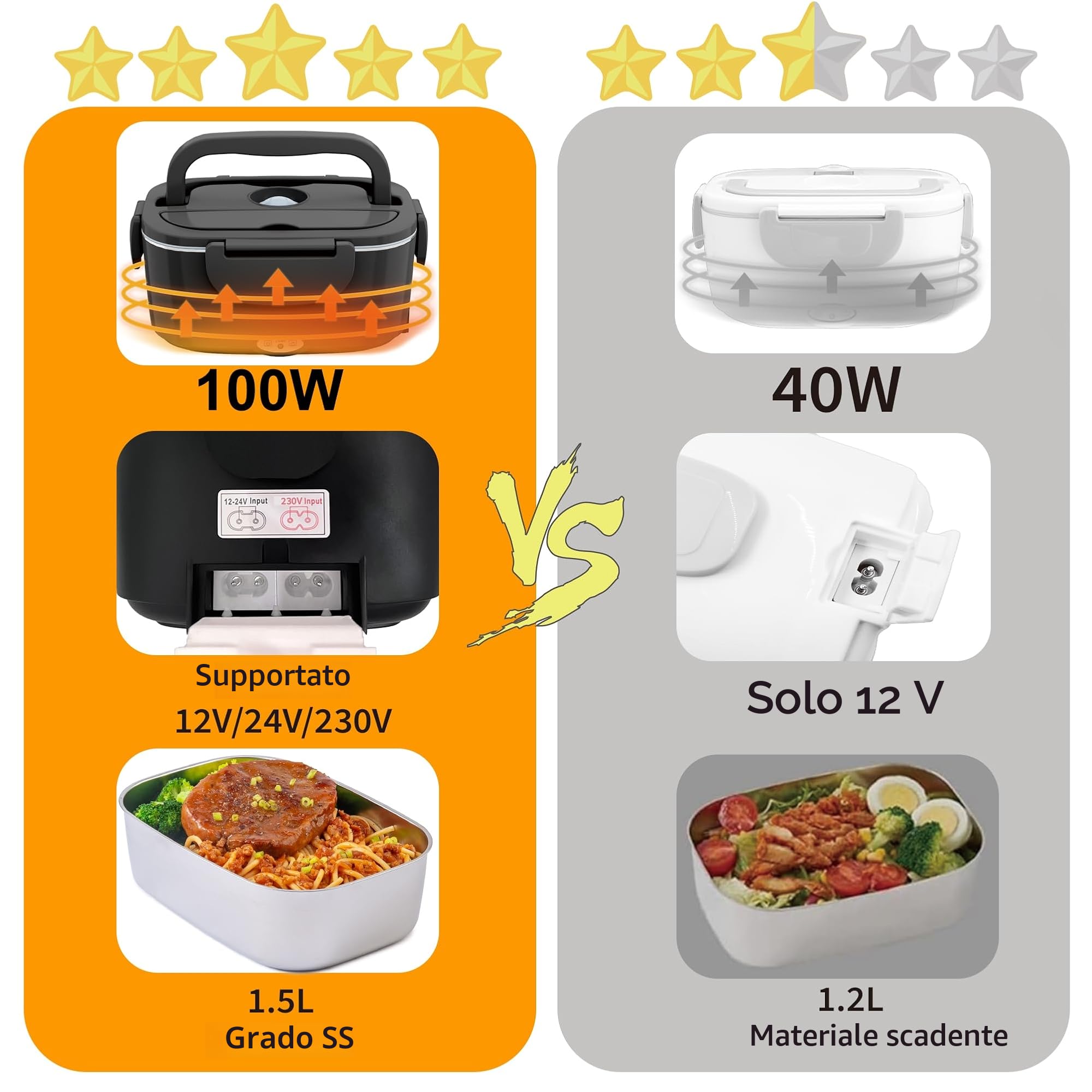 Nifogo Scaldavivande Elettrico 100W Lunch Box Elettrica 3 in 1 Contenitore Portavivande 1,5L l'ufficio, casa, Auto, Camion 12V 24V e 230V con Grigio Borsa isolante e Set di Posate(Nero)