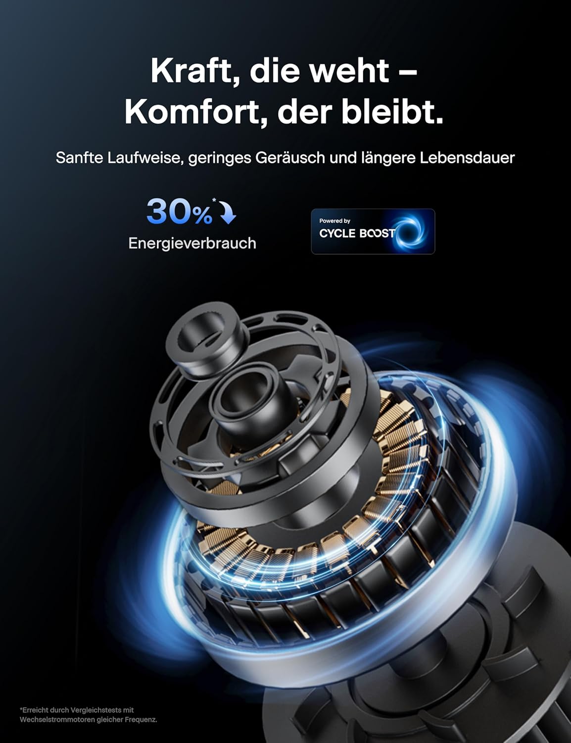 Detalii ventilator Pelonis