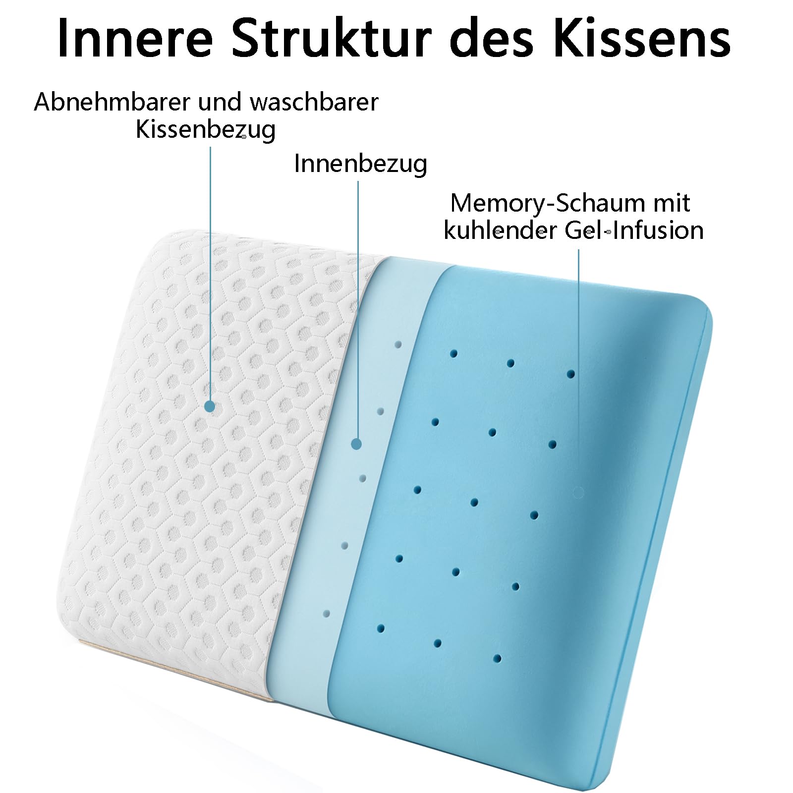 BedStory Gel Memory Foam Kissen 60x40, 10cm Höhe Weiches Kopfkissen für Seitenschläfer, Ergonomisches Kopfkissen mit abnehmbarem und waschbarem Bezug,Visco Kissen Öko-Tex Zertifiziert