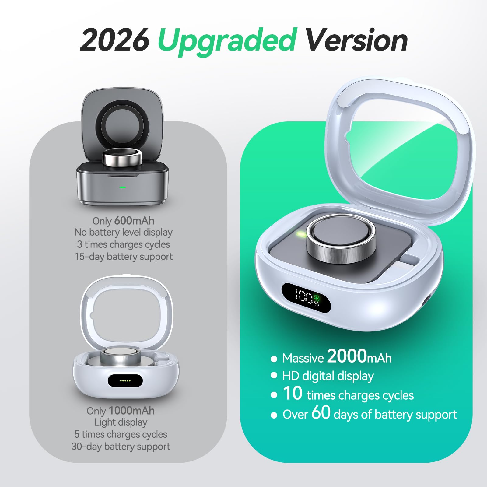 Tensea Tragbares Ladegerät, kompatibel mit Oura Ring Gen 4 & Gen 3, 2000 mAh kabellose Powerstation, universelle Passform, 30-Tage-Laufzeit-Ladegerät-Zubehör (offizielles Ladegerät nicht im