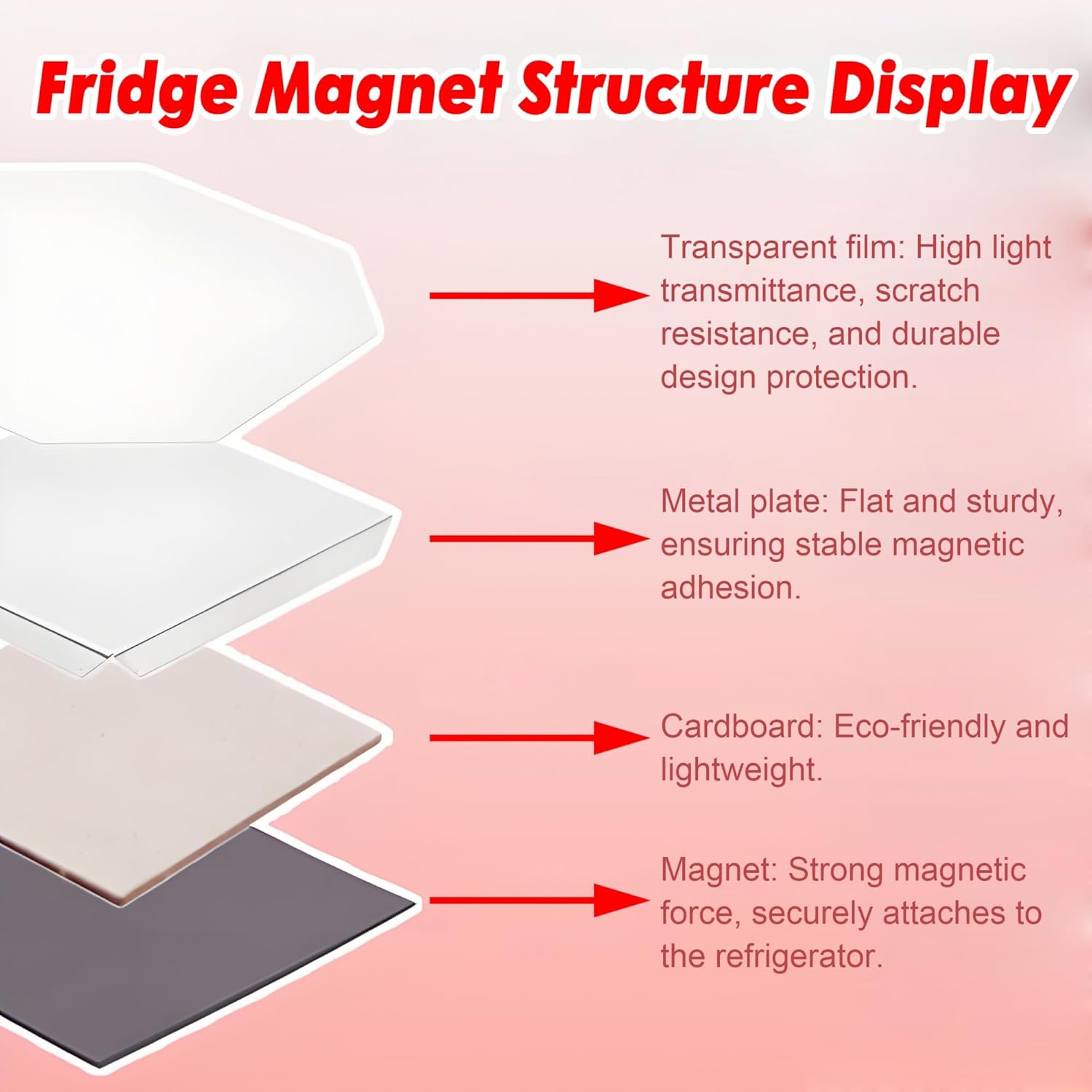 2.5x2.5 inch Fridge Magnet Maker Supplies for Right-Angle Square Magnet Making Machine, Including Metal Cover, Cardboard, Soft Magnets & Clear Films(1000 Set)
