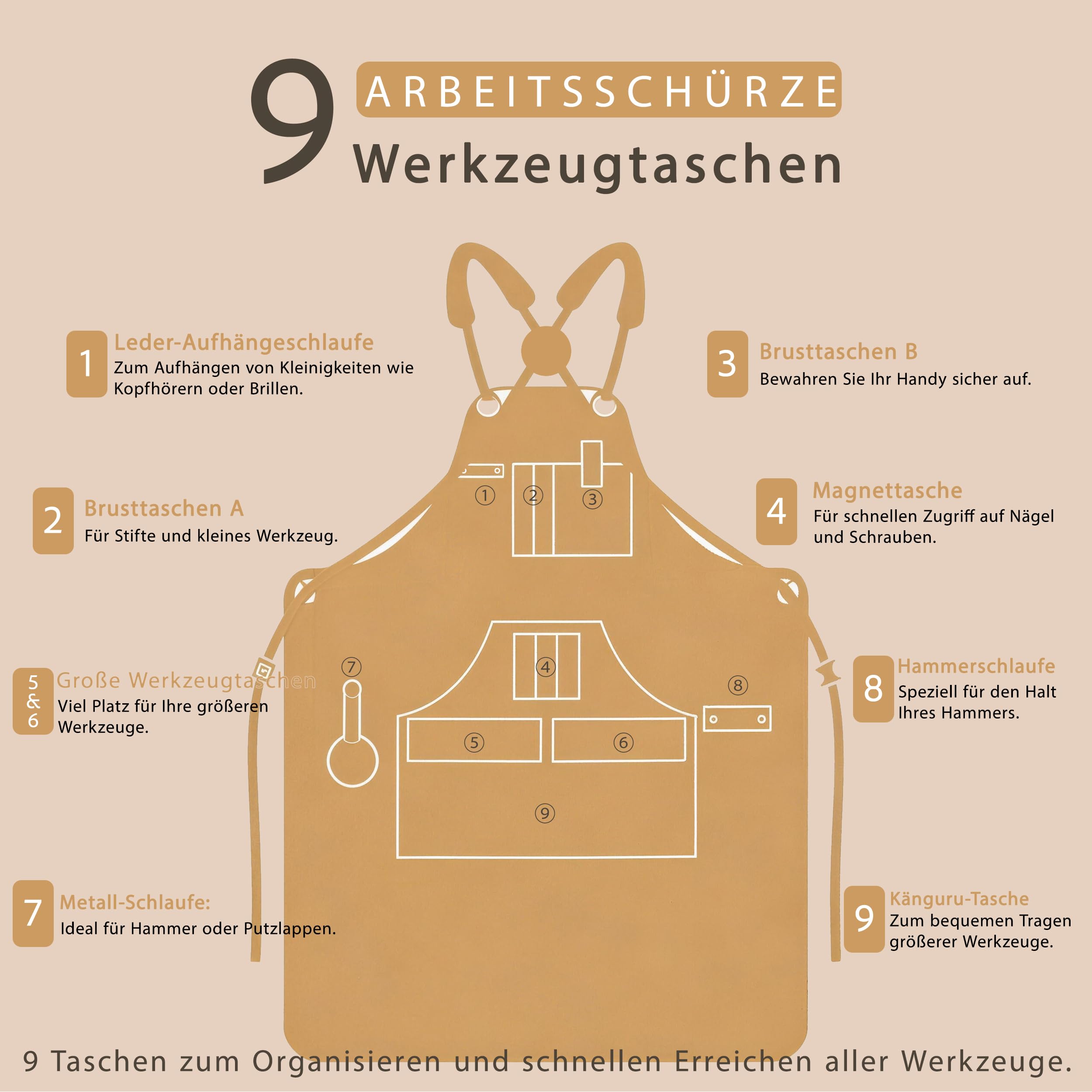 Premium Arbeitsschürze Herren aus 20oz Gewachstem Canvas – Robust & Wasserabweisend – Werkzeugschürze für Holzbearbeitung & Werkstatt mit 9 Taschen, Magnet & Schnittschutzhandschuhe