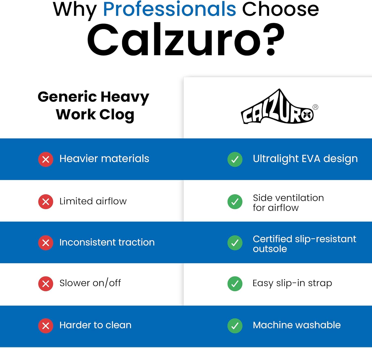 CALZURO Lights Clogs - Italian Made Lightweight Work Shoes for Professionals - EVA Non Slip Clogs for Kitchen, Hospital, Garden, Restaurant - Machine Washable Side Ventilation - Men & Women - Image 9