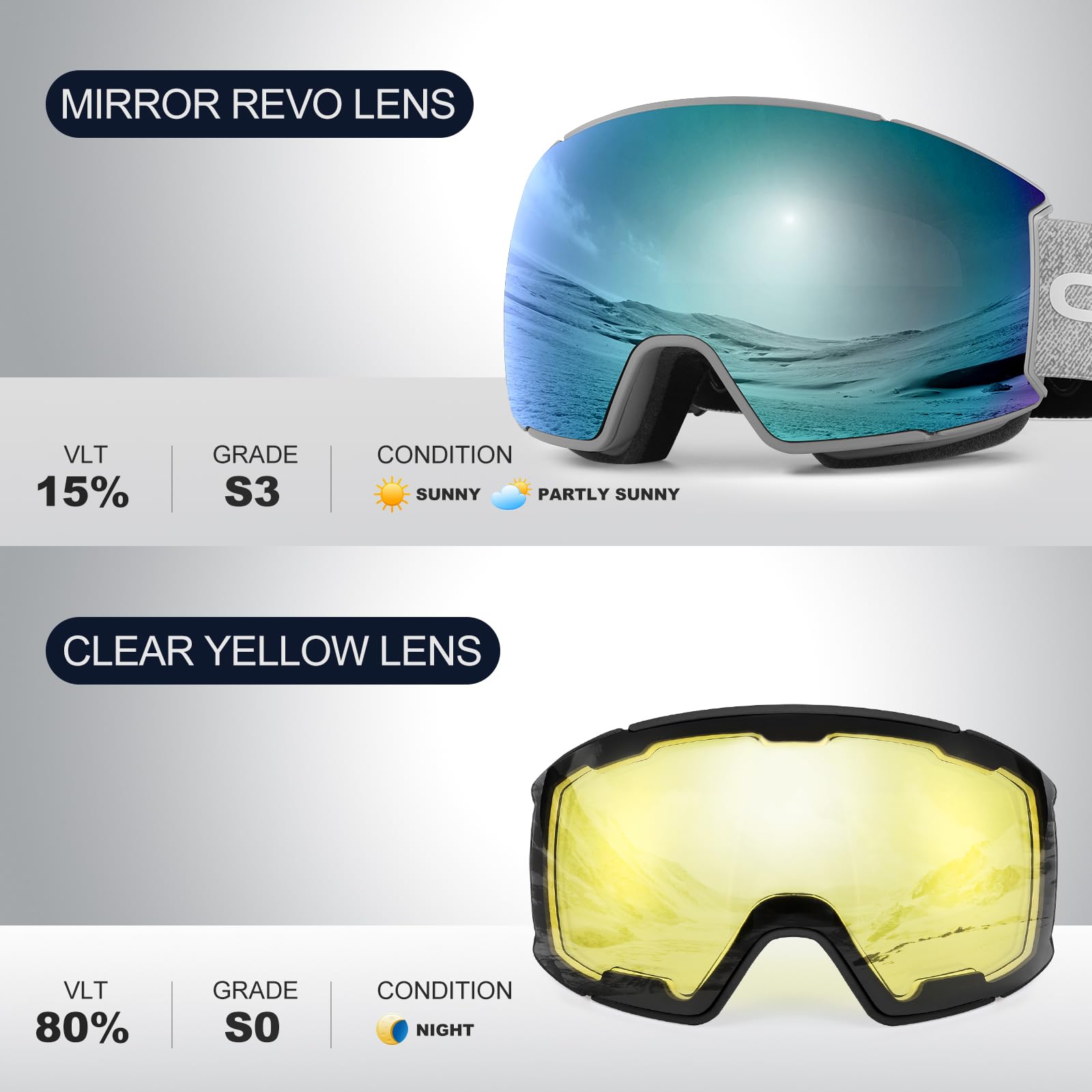 Odoland Set di Maschere da Sci con Lenti Rimovibili, Lenti Intercambiabili Magnetico Anti-Fog e Protezione UV, Occhiali da Sci per Adulti e Adolescenti, Compatibile con Casco