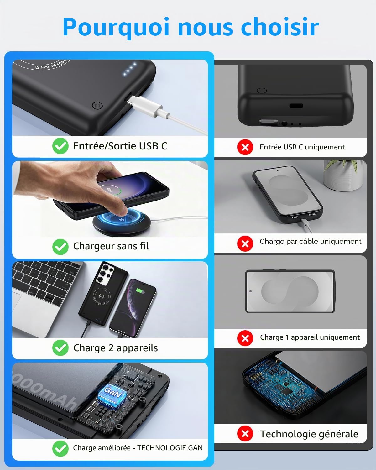 Coque Batterie pour Samsung Galaxy S23 Ultra 15000mAh,Étui Batterie Charge Rapide sans Fil Qi Intelligente Portable Coques d'alimentation, Externe Chargeur Rechargeable PowerBank