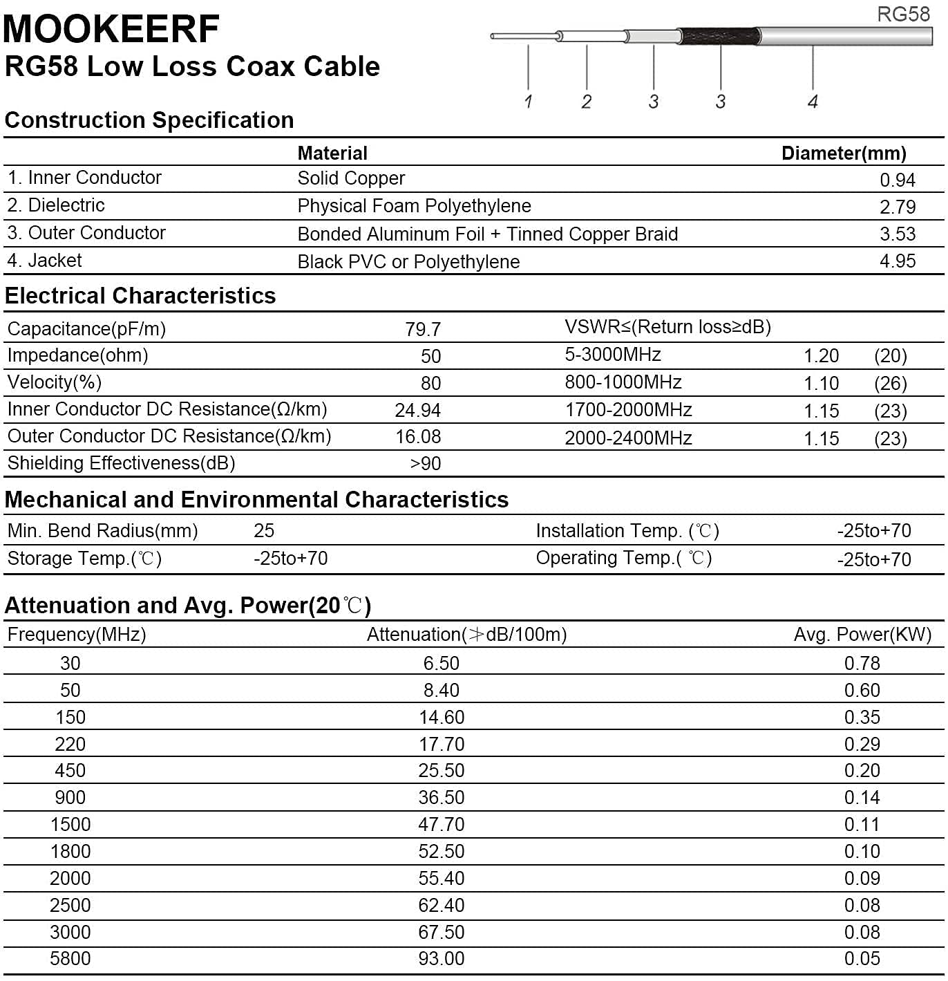 MOOKEERF PL-259 UHF CB Coax Cable 25FT, RG58 PL-259 UHF Male to Female Low Loss Antenna Extension Jumper for HAM Radio, Antenna Analyzer, Dummy Load, SWR Meter