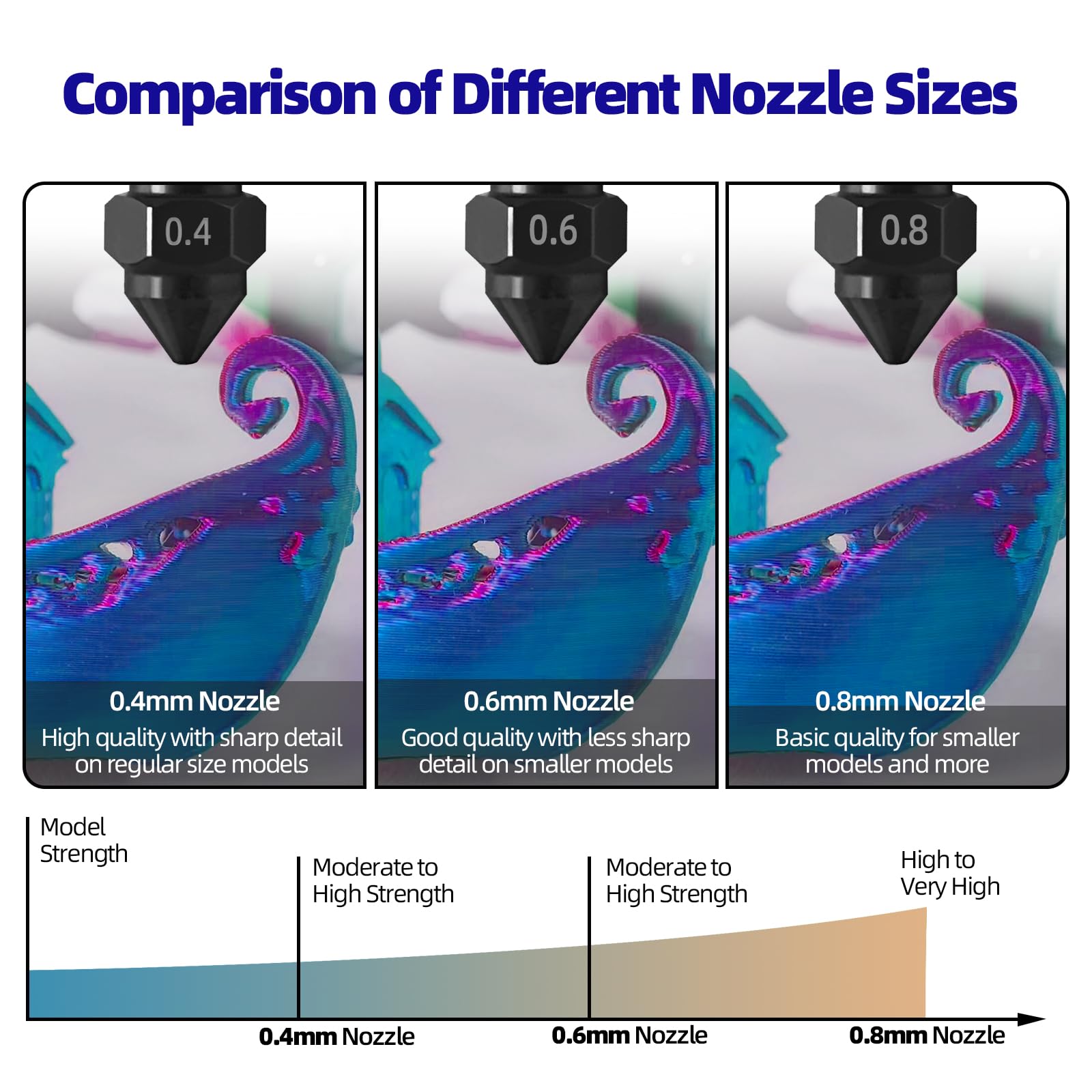 IdeaFormer 5 szt. 0,8 mm dysza ze stali hartowanej do Elegoo Centauri Carbon, dysza ze stali hartowanej z 2 silikonowymi dyszami do dysz Centauri Carbon Nozzles