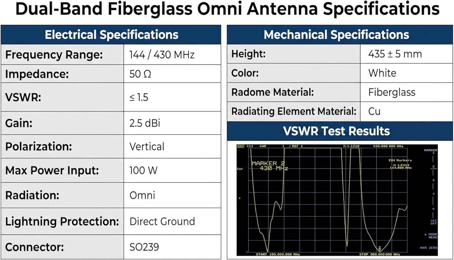 HYS Dual Band VHF UHF Fiberglass Base Station Antenna 144/430MHz Omni Directional SO239 Connector 17.1 Inch with Mounting Hardware for BaoFeng Kenwood Motorola Yaesu Midland Transceiver