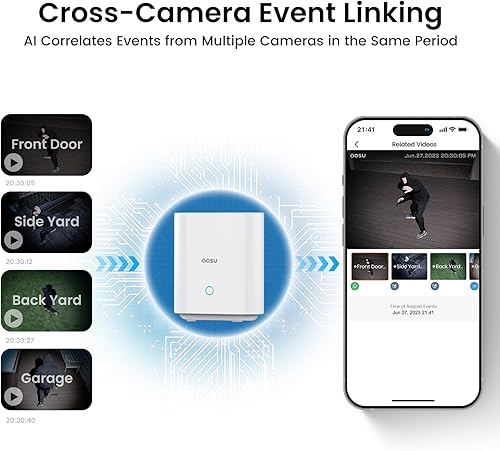 Miniatura 3 de AOSU Cámaras de seguridad inalámbricas para exteriores, kit de 4 cámaras, ultra gran angular de 166, alimentadas con pilas, sin suscripción, sistema