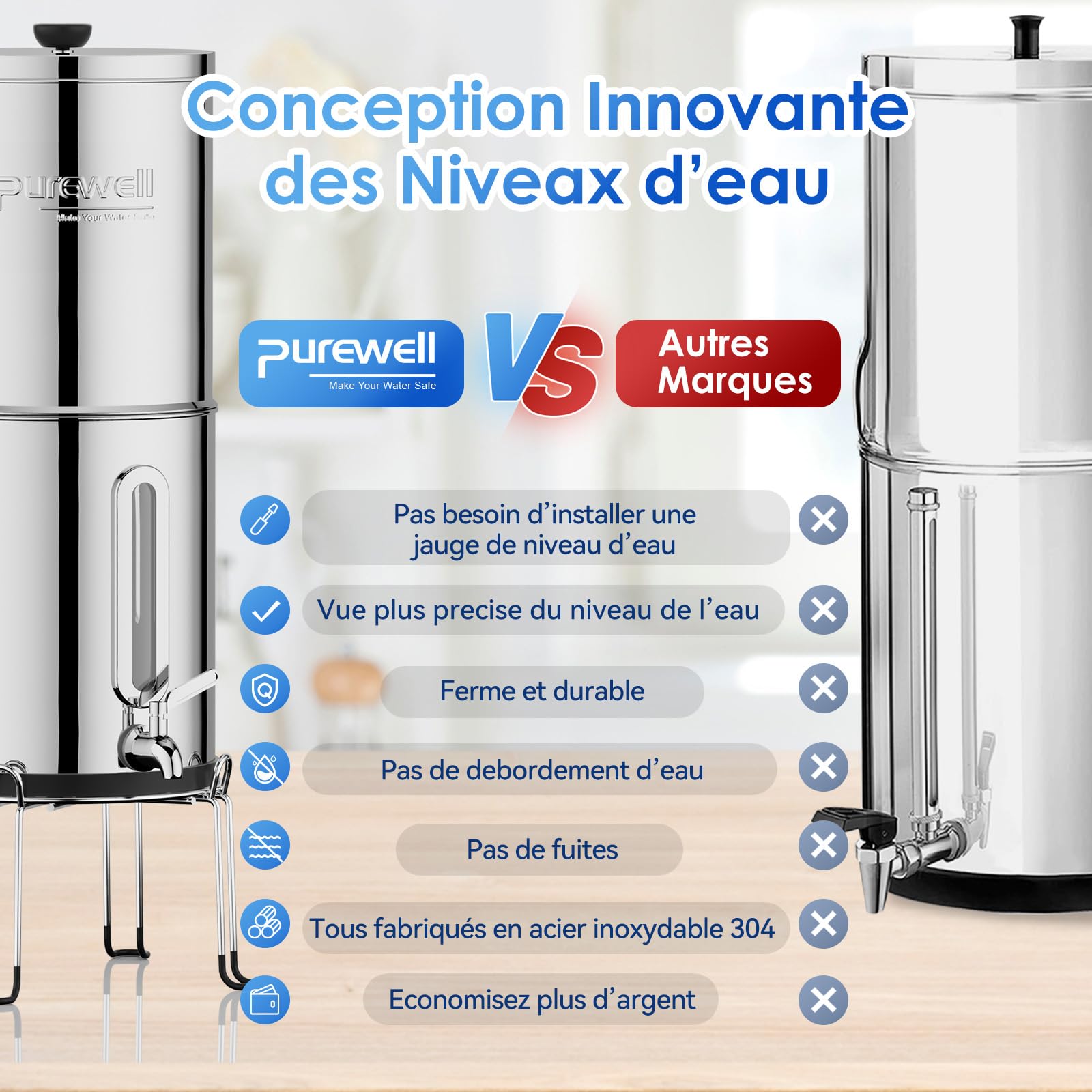 Purewell Filtre à Eau par Gravité 8,5L - Système de Filtration Familial avec Charbon Actif - Purificateur d'Eau pour Robinet et Eau de Pluie - Technologie Ultrafiltration - Grande Capacité