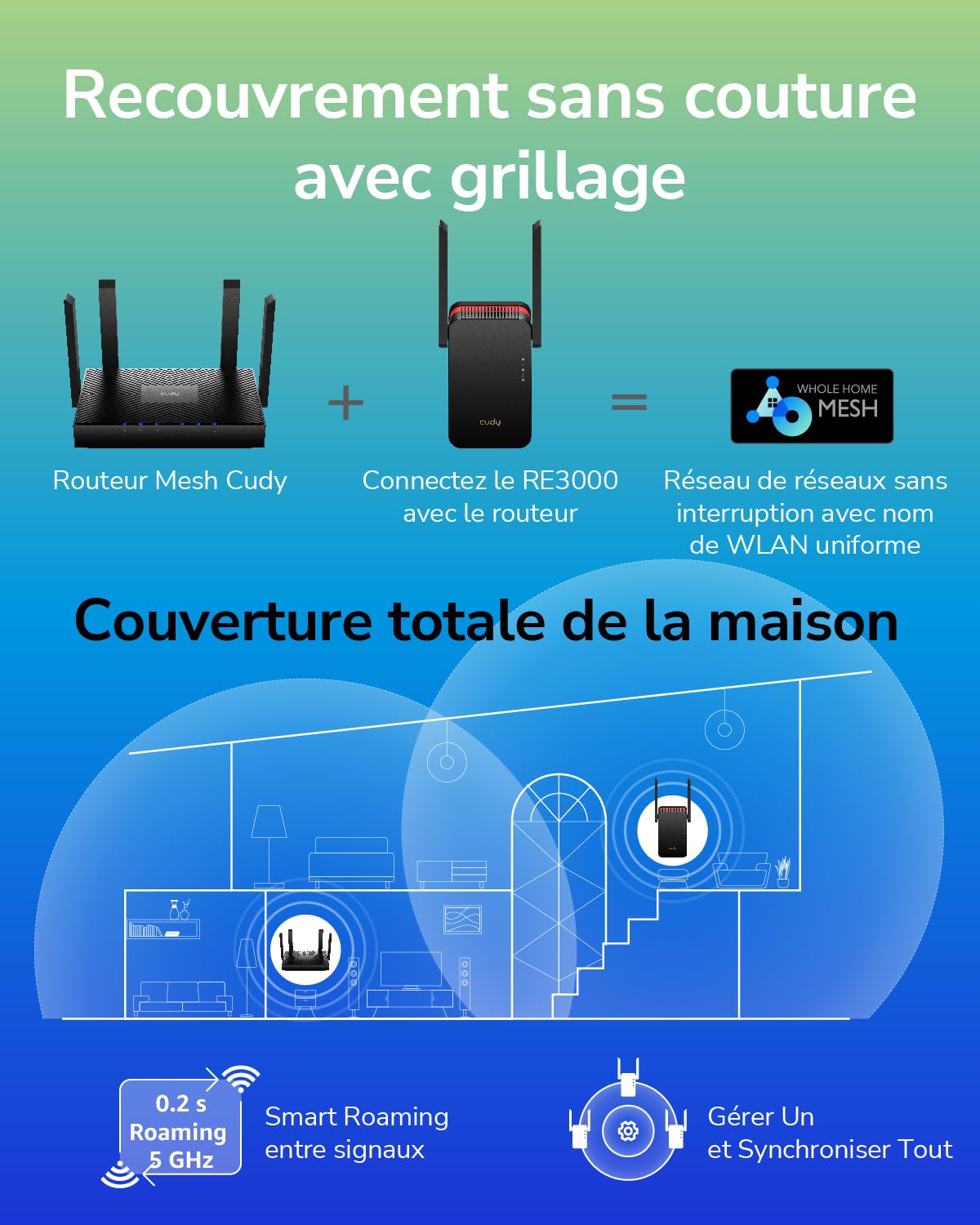 CUDY AX3000 WiFi 6 Support réseau | Compatible OpenWrt, WiFi 6 à 2402 + 574 Mbps, OFDMA, 160 MHz, modes AP/RE, compatible avec n'importe quel routeur