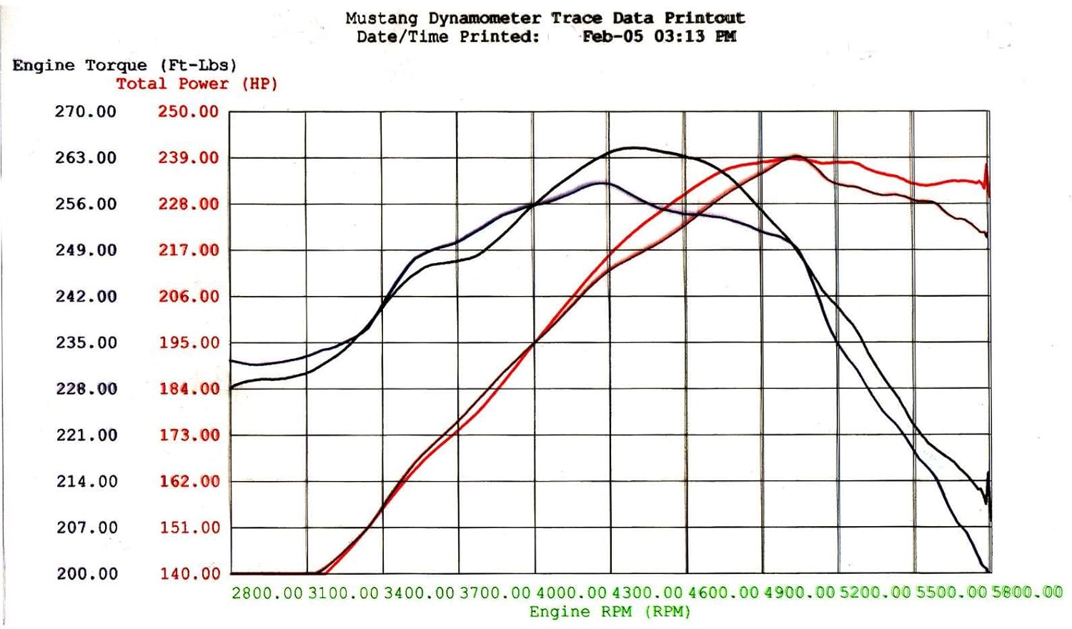 aFe POWER Magnum FORCE Stage-2 Cold Air Intake System w/Pro 5R Filter, #54-10293, Black