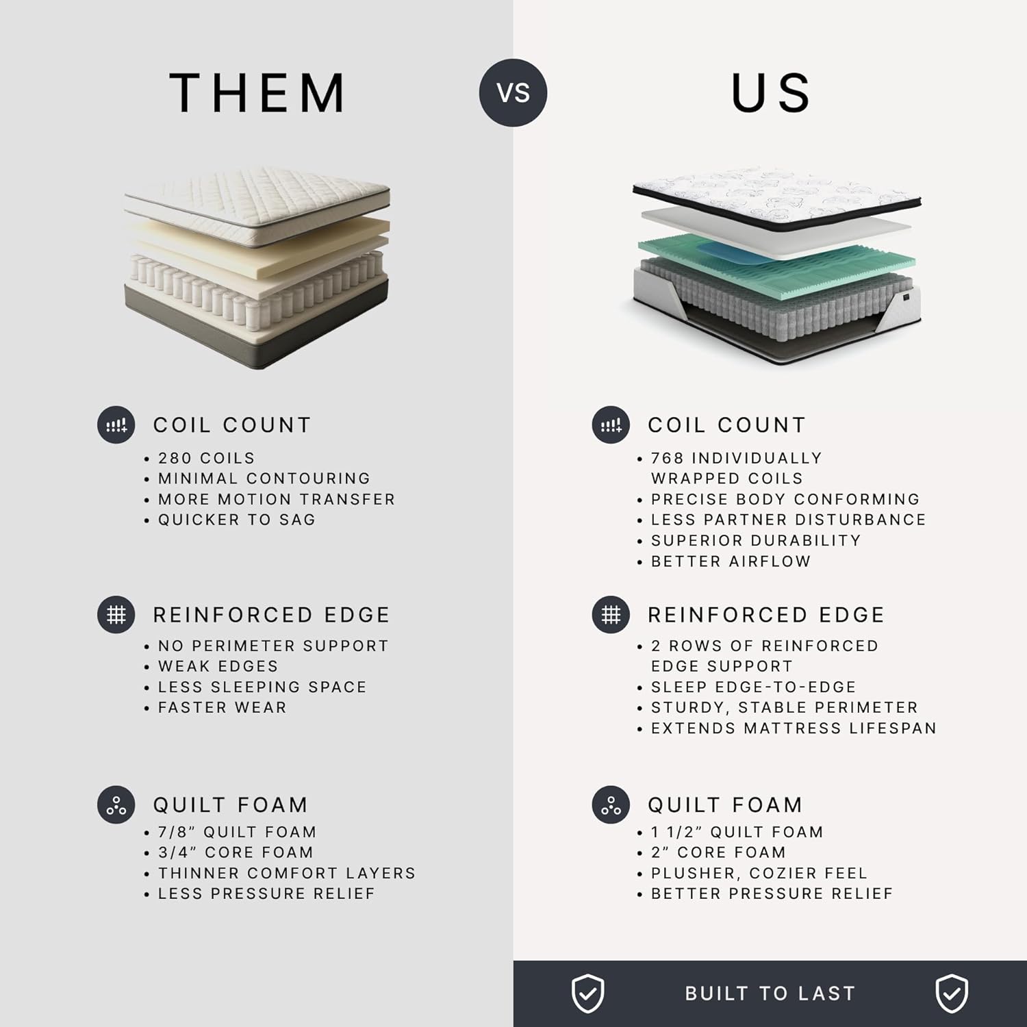 Signature Design by Ashley Chime Hybrid Queen 12" Mattress with Gel Memory Foam, Medium Firm, Pressure Relief, Fiberglass Free Mattress in a Box - Image 10