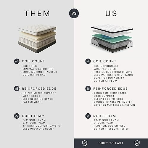 Miniatura 10 de Signature Design by Ashley Chime Colchón híbrido de tamaño matrimonial, de 12 pulgadas, firmeza media, con espuma viscoelástica de gel refrigerante,