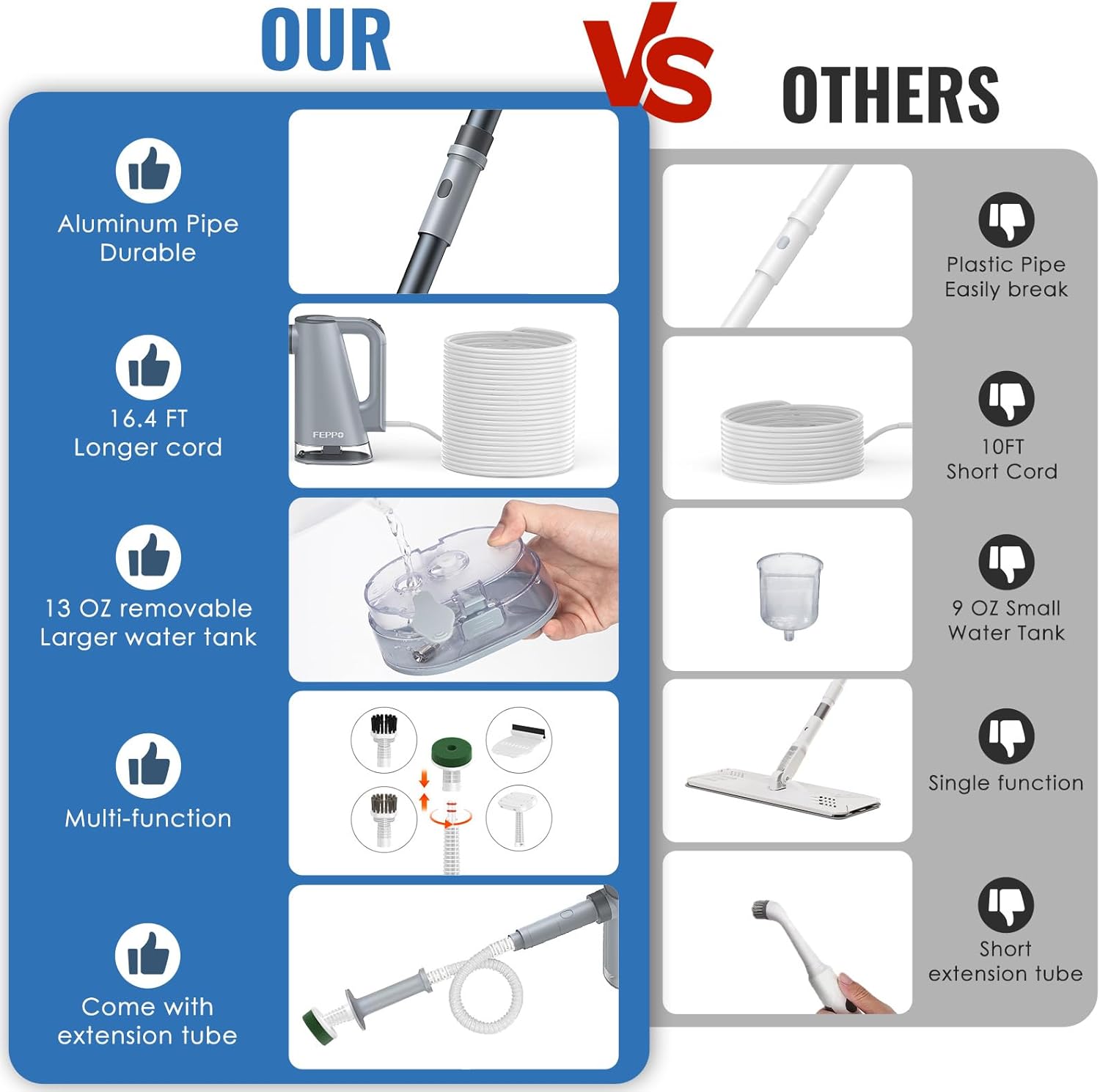 FEPPO 2-in-1 Steam Mop & Handheld Cleaner Bundle with 10-in-1 Accessories & 4 Washable Pads (Includes 2 Extra Pads) - 1300W Powerful Steamer for Floors, Hardwood, Tile, Grout, Windows, Kitchen, Bath