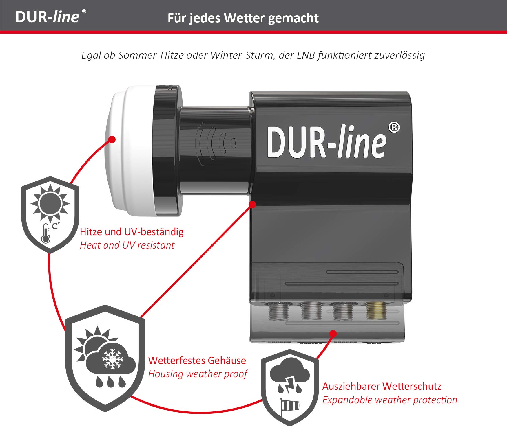 DUR-line UK _ 2 LNB SCR/einkabel/Unicable II lnbs