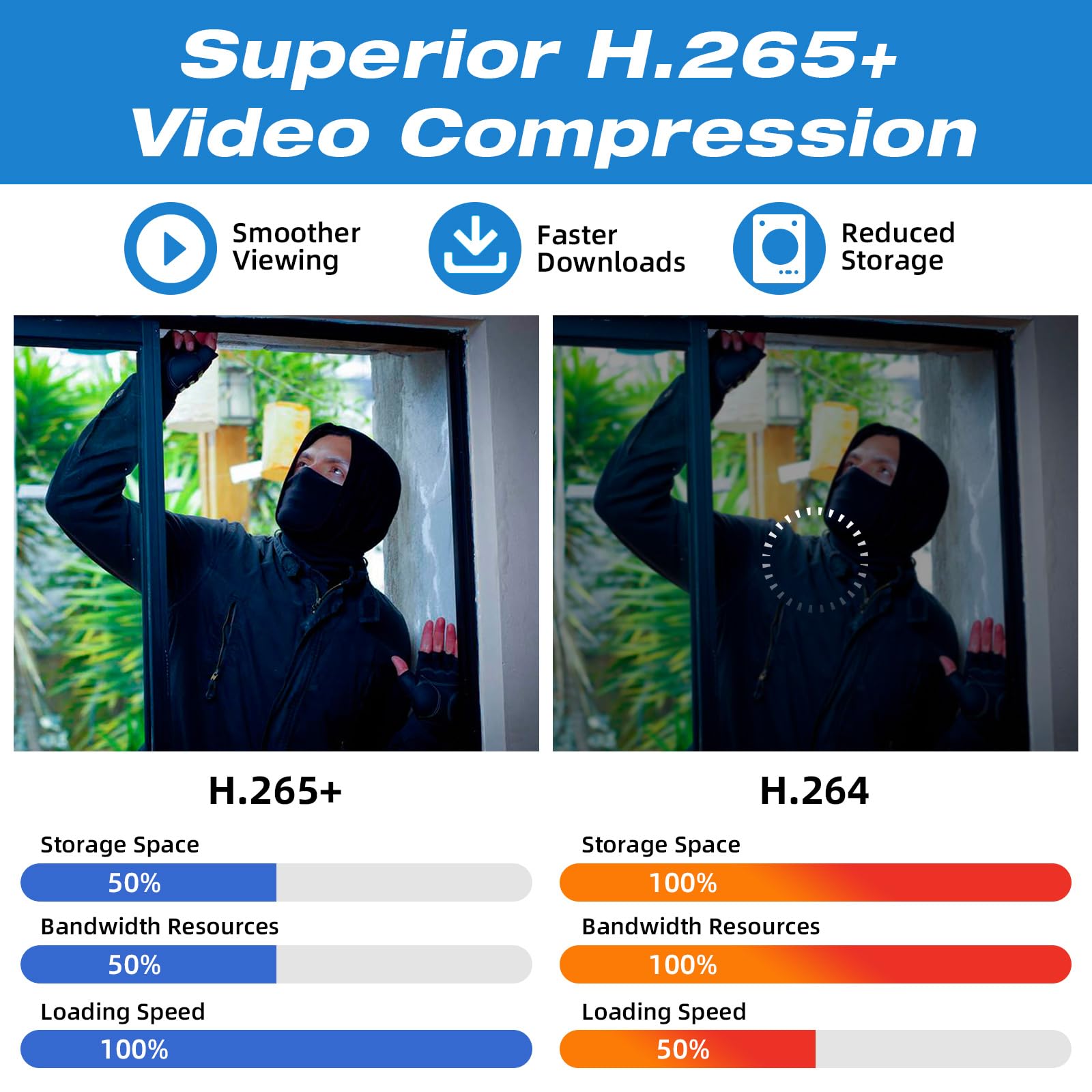 Registratore DVR di sicurezza CCTV 8CH con rilevamento umano/veicolo AI, 8 canali 1080p ibrido 5-in-1 DVR cablato per telecamera di sicurezza, supporta telecamere analogiche e IP a 8 canali