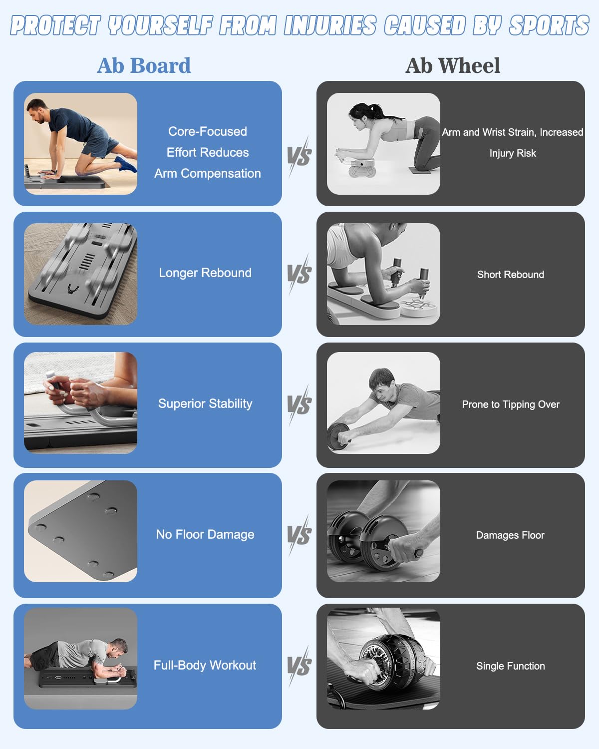 Tavola Pilates Reformer multifunzione pieghevole con Ab Roller con supporto per i gomiti, supporto per macchina per esercizi addominali, rimbalzo automatico e corda di tensione