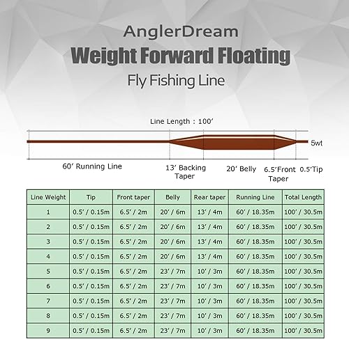 Miniatura 3 de AnglerDream WF - Kit de línea de pesca con mosca 1 2 3 4 5 6 7 8 9WT línea de pesca con mosca líder de línea de pesca con respaldo trenzado