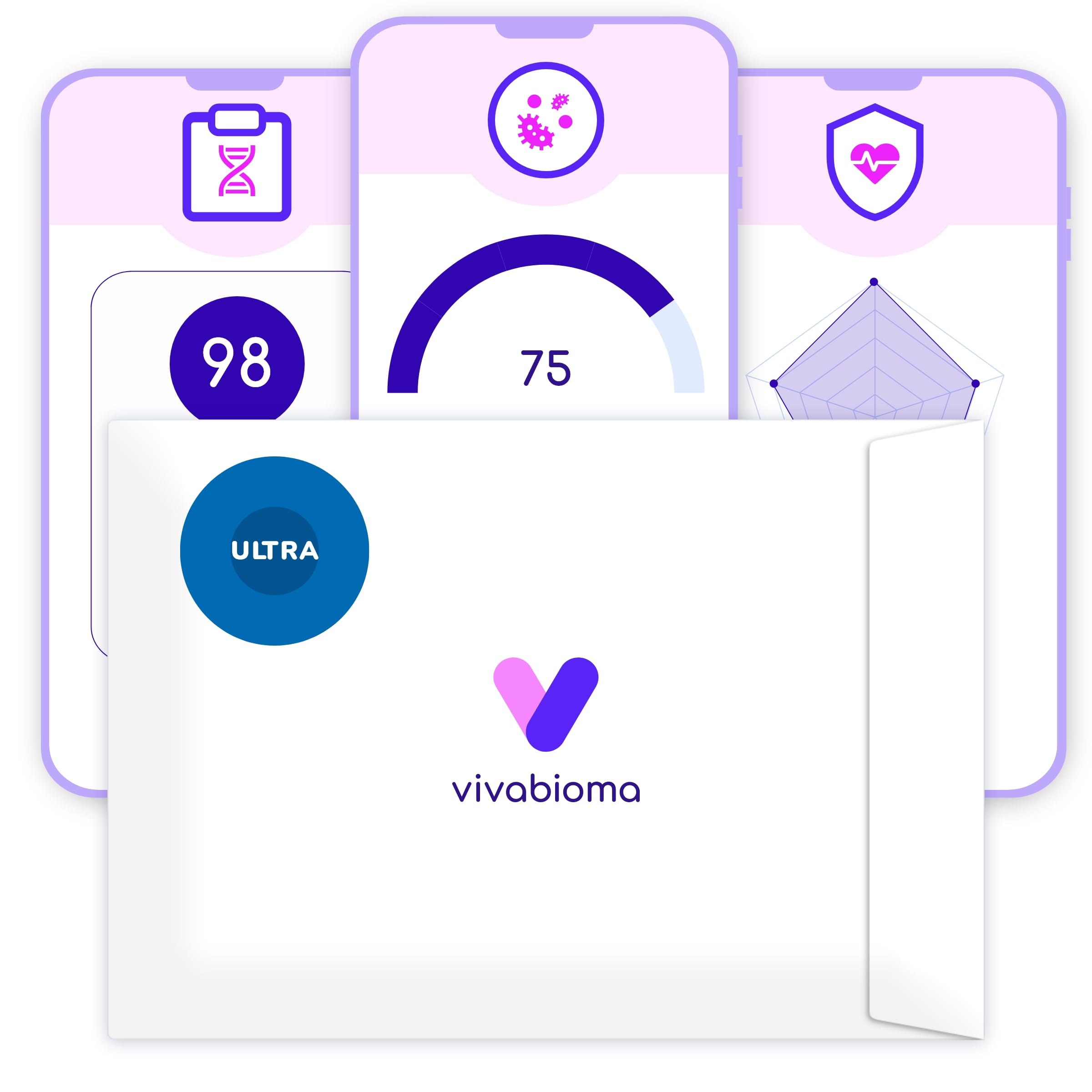 Ultra - Test de Microbioma con Análisis de Machine Learning (IA) | Perfil Personalizado de Salud Digestiva, Superalimentos, Probióticos y Resistencia a Antibióticos | 50+ Informes