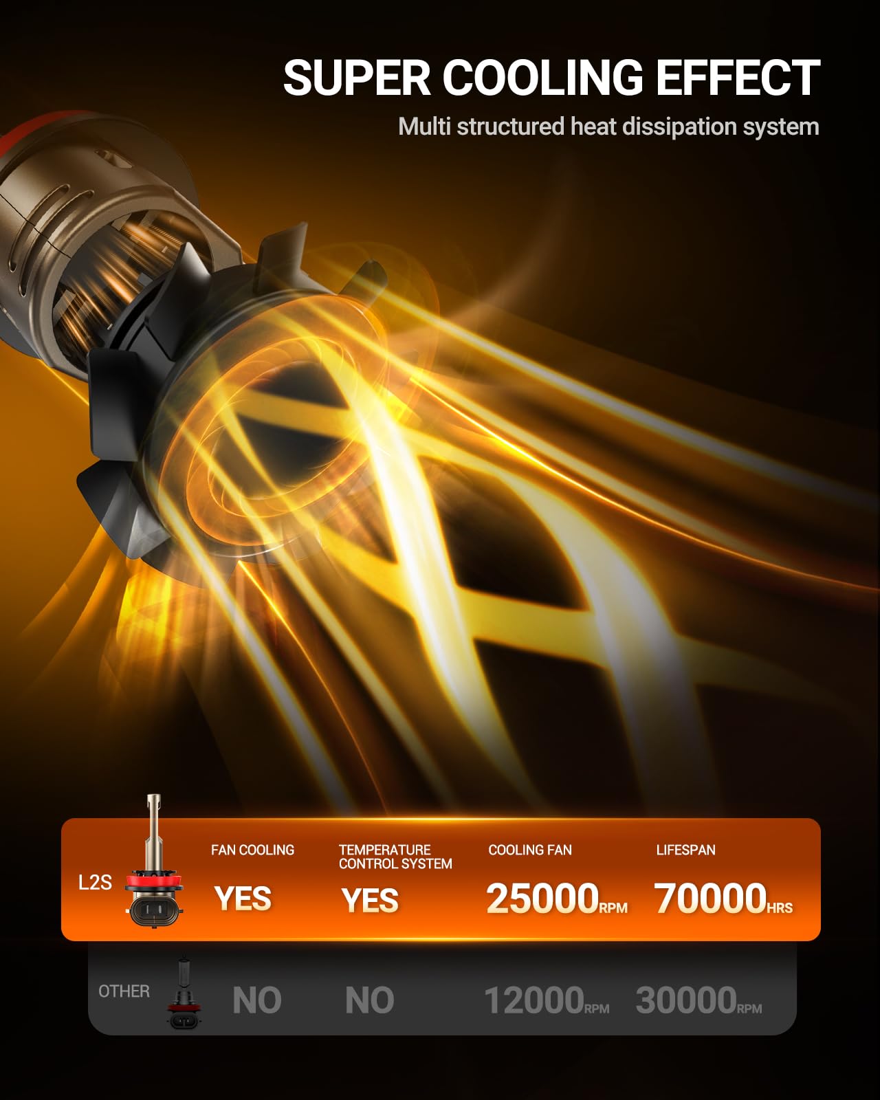 SealiGHT - Bombillas LED Upgraded H11 9005, bombillas H9 H8 ultra luminosas 10000 lúmenes, vida útil de 85.000+ horas, conexión Plug N-Play Direct, blanco 6500K, paquete combinado de 4 | Tamaño real 1:1, blanco frío 6500 K, con ventilador de refrigeración