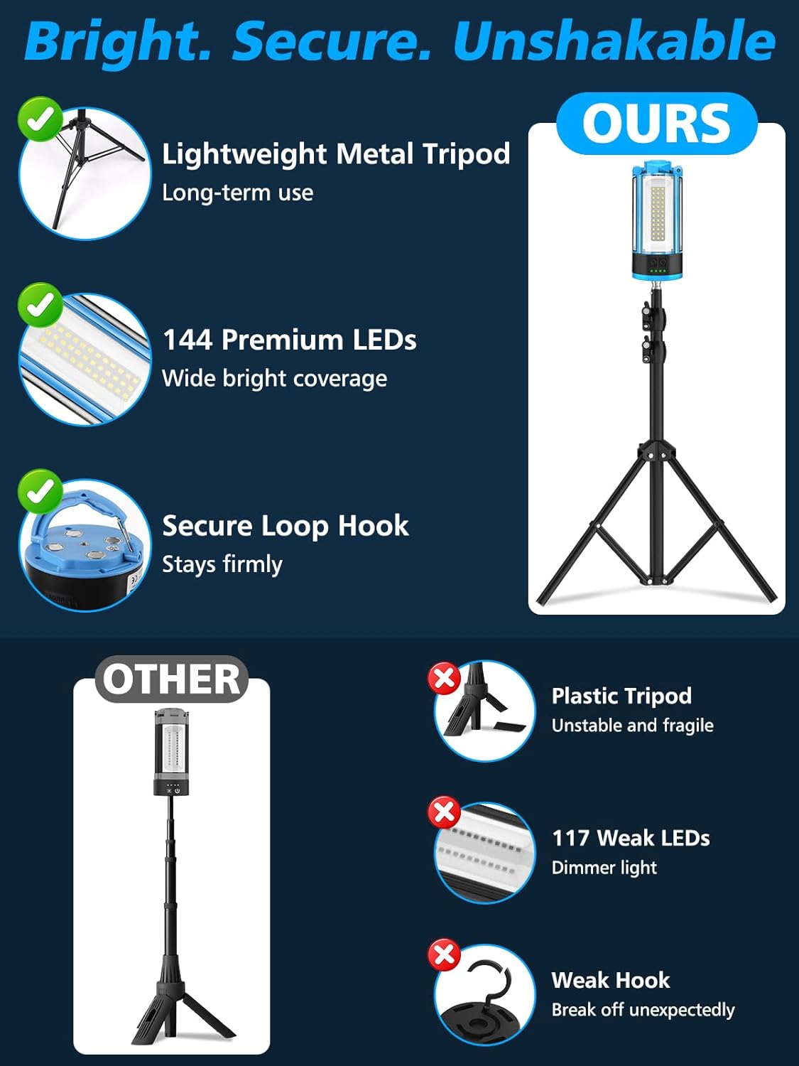 Rechargeable Camping Light with Metal Stand, Freestanding Portable Work Light with 4 LED Heads, Magnetic Work Light Waterproof for Outdoor Emergency, Flashlight with Detachable Tripod