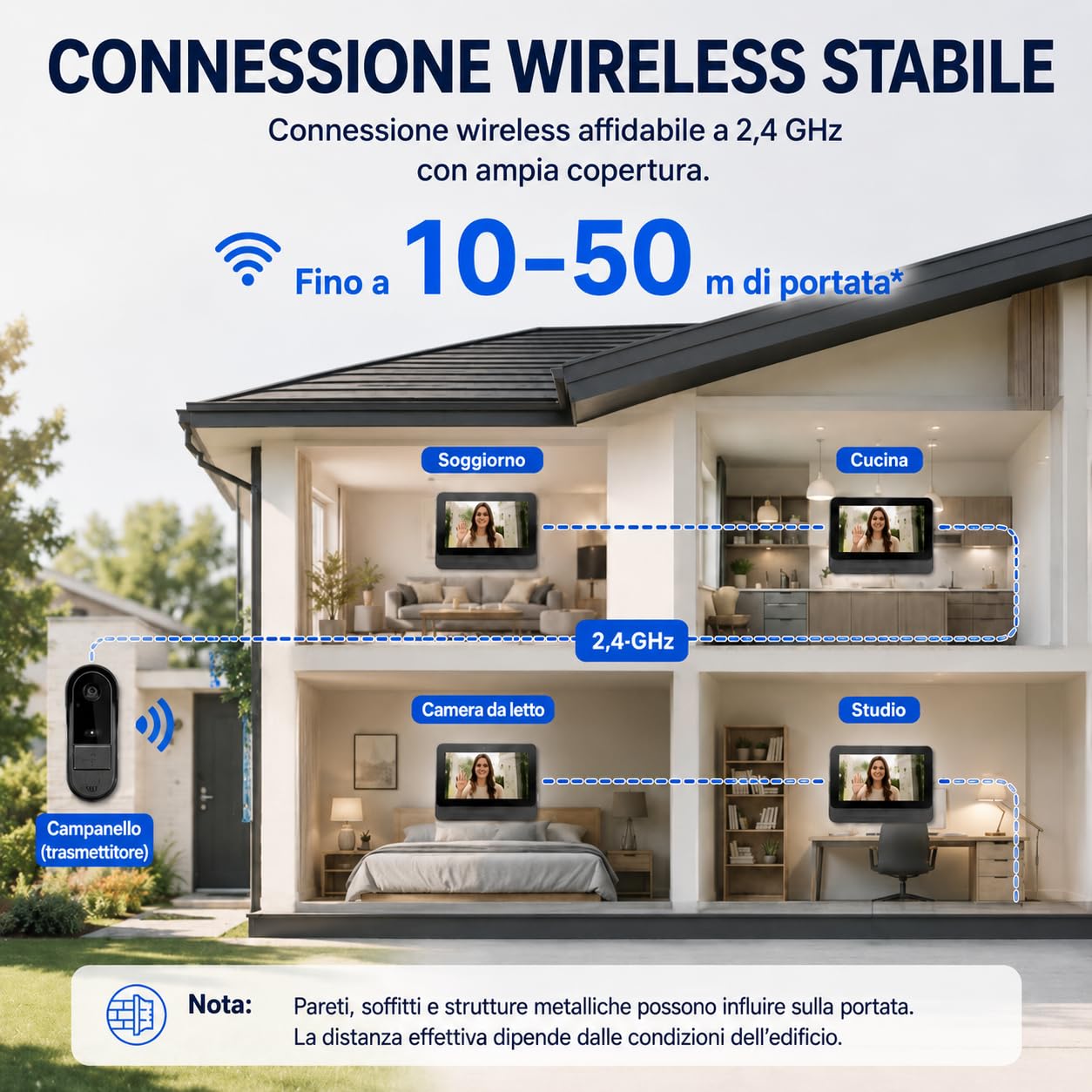 Winnes Videocitofono wireless senza WiFi, campanello con fotocamera e schermo da 4,3", videocitofono 1080P HD, visione notturna, audio bidirezionale, registrazione, grandangolo 170°, IP65