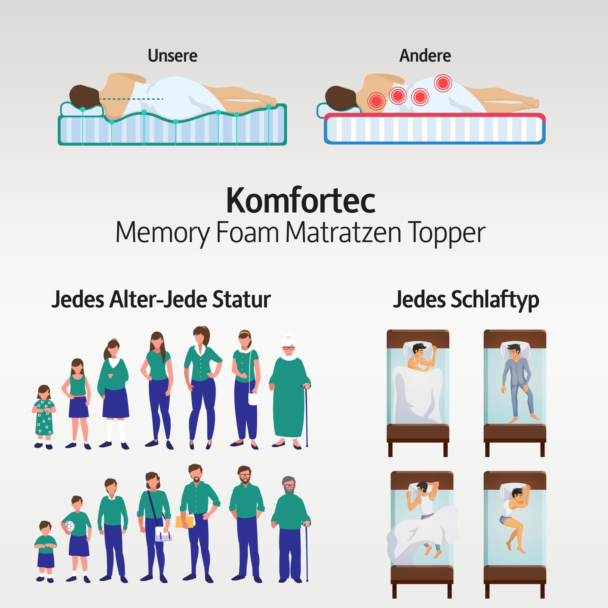 Komfortec Gel Topper 180x200 cm H3/H4, Matratzentopper für Boxspringbett, Oeko-TEX Zertifiziert, 7,5 cm Höhe, Aloe Vera Bezug