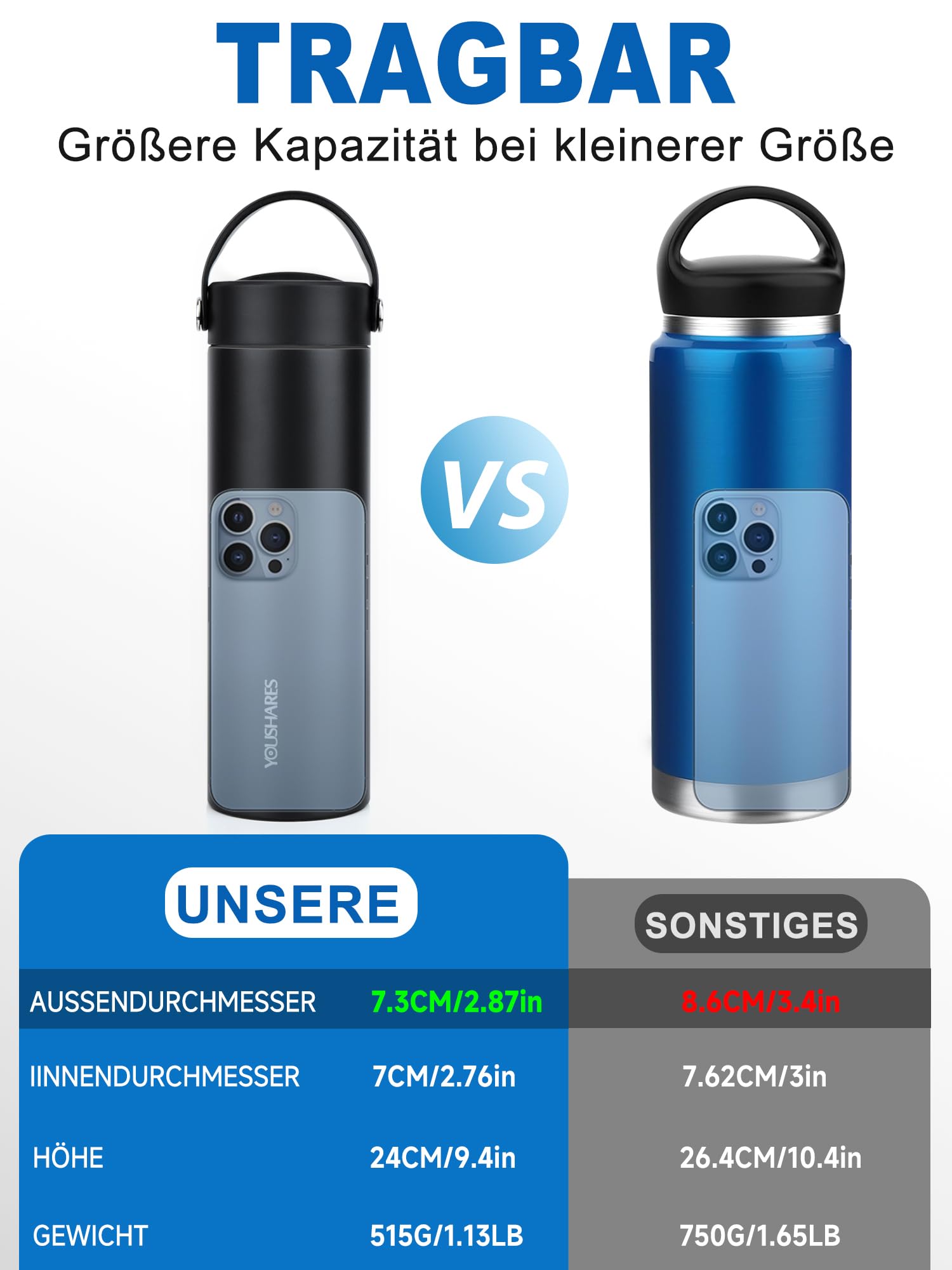 YOUSHARES Insulin Kühltasche für 1-5 Pens – 48H Kühlung Medikamenten Kühlbox mit Zubehör-Deckel, TSA-zugelassene Diabetiker Tasche für Flugzeug & Reisen, Kühltasche für Spritzen & GLP-1 Pens (Schwarz)
