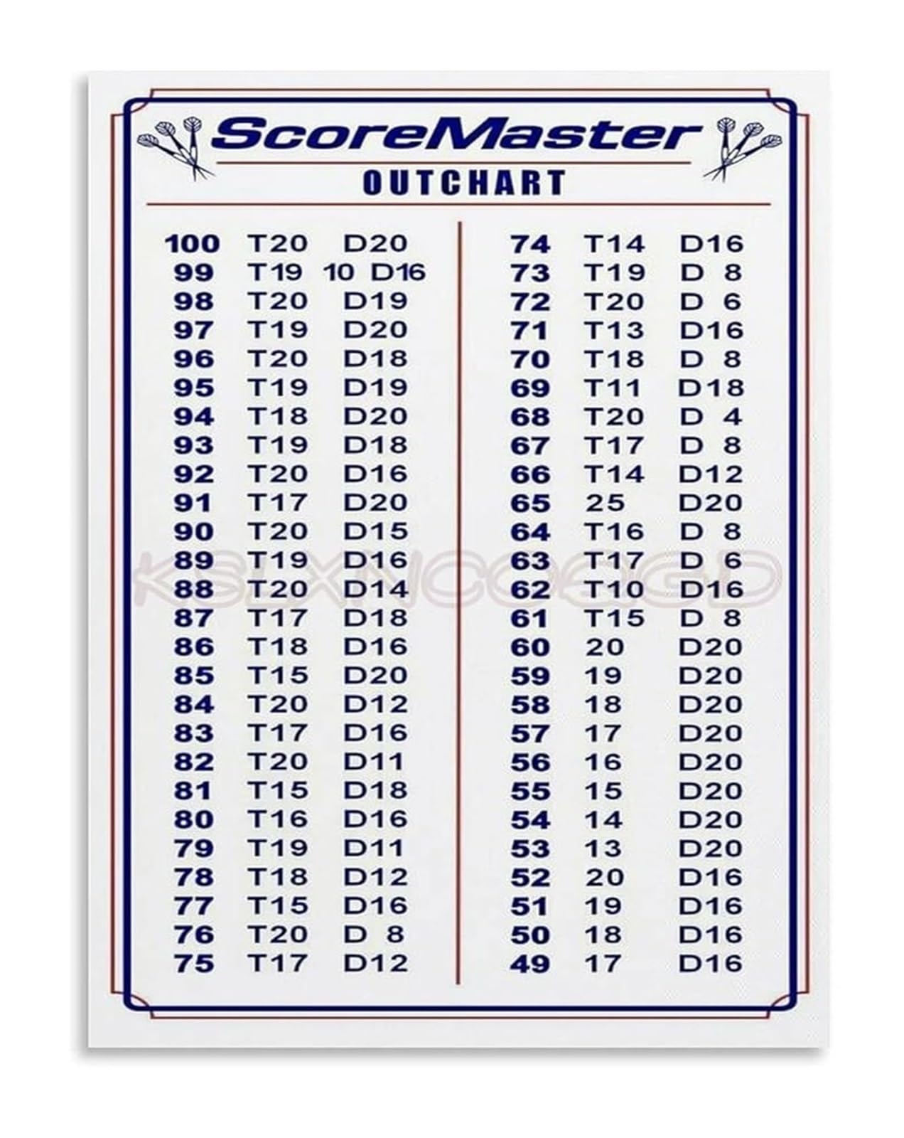 NWPNLXEA Professional Dart Out Scores Checkout Chart Poster Canvas Print Wall-Art for Man Cave Pub and Dart League Club Unframed,08x12inch(20x30cm)