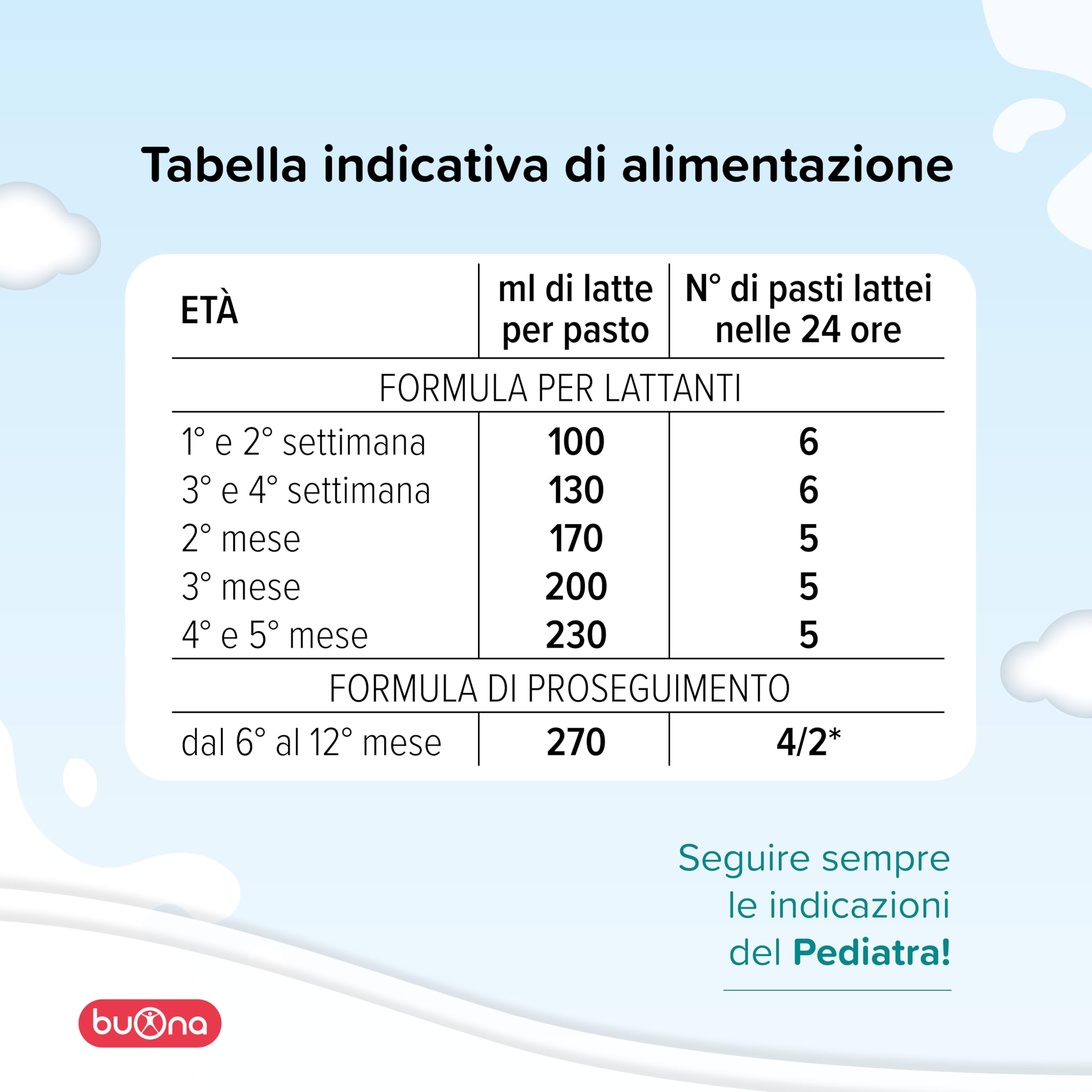 Buona BBmilk 0-12 Liquido, Latte Bio per Neonati 12x500ml, Indicato dalla Nascita fino ai 12 mesi, Qualora l’Allattamento non è Possibile o Sufficiente, Latte per Neonati Liquido Made in Italy