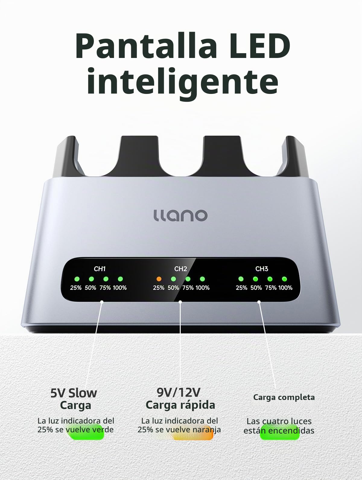 llano 30W NP-FZ100 Cargador de batería rápido para Sony baterías de cámara A7III,A7IV,A6700,FX3,FX30,A9,A7C,A7CII,A7RV,A7RIII,A6600,ZV-E1, ZV-E10II,A1,FX2,USB-C, indicador LED, carcasa de aluminio CNC
