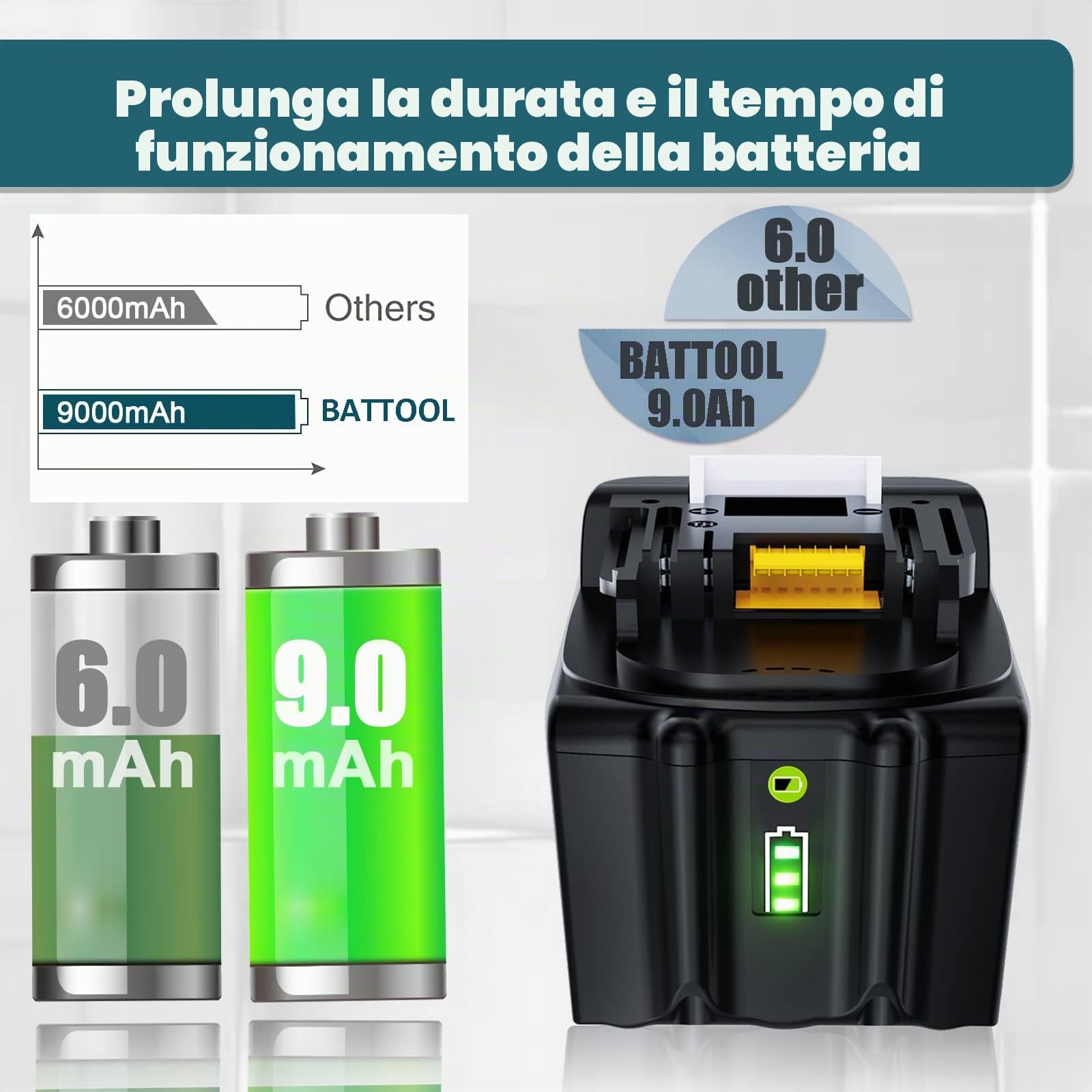 Batteria di ricambio BL1890B per Makita 18 V 9000 mAh per Makita BL1860 BL1850B BL1850 BL1840B BL1835 BL1830 BL1815 LXT-400 194204-5 194205-3 con indicatore LED