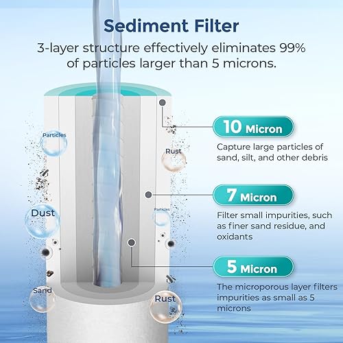 Miniatura 5 de Juego de reemplazo de filtro de agua para toda la casa de 2 etapas para iSpring WGB21B y más sistemas de filtro de agua para toda la casa, incluye