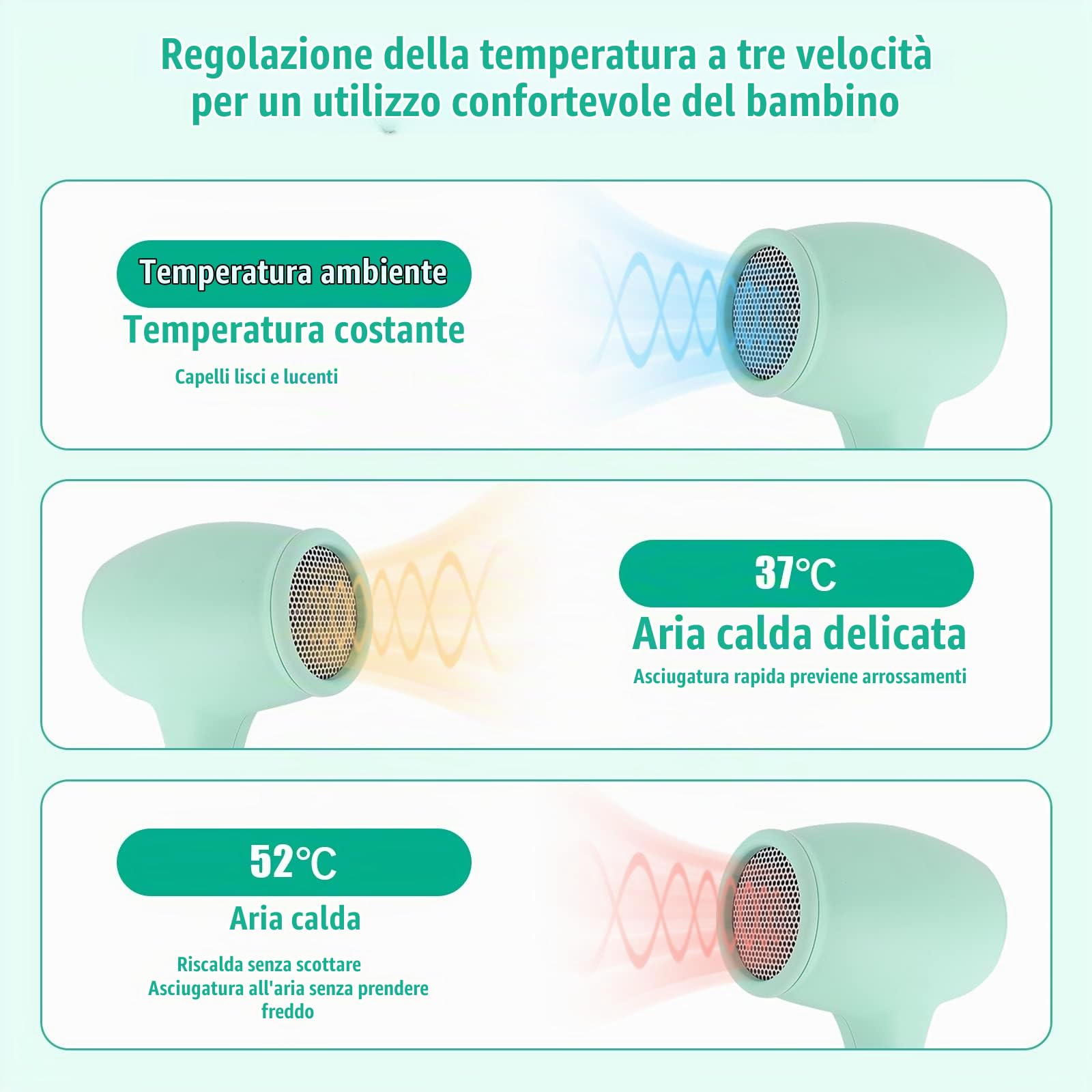 Lotvic Fon per Bambini, Mini Asciugacapelli Portatile da Viaggio per Ragazze, 3 Impostazioni di Velocità, Caldo e Freddo a 550W - Verde