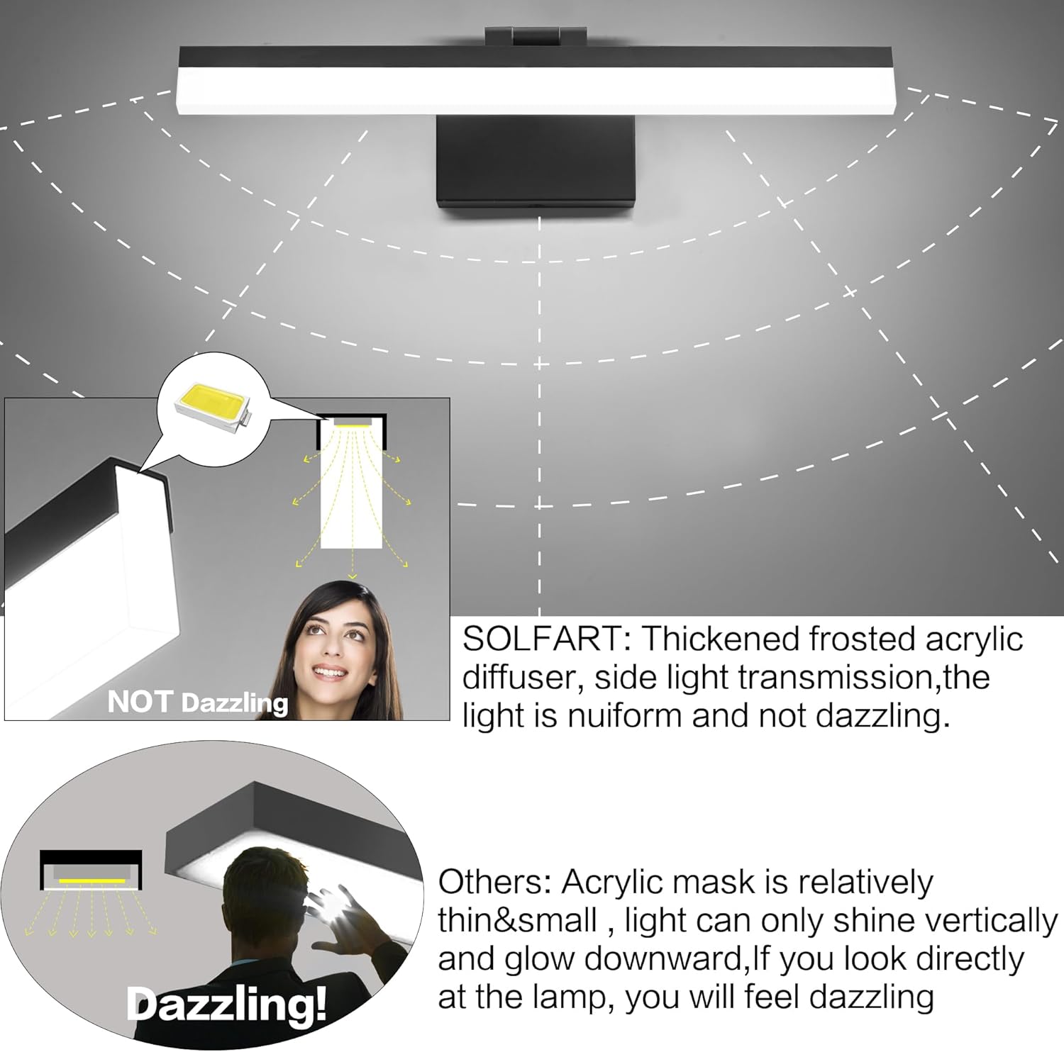 SOLFART 18Inch LED Vanity Light Bathroom Light Fixtures Over Mirror Black Vanity Lights for Bathroom Modern Lighting Fixture ND