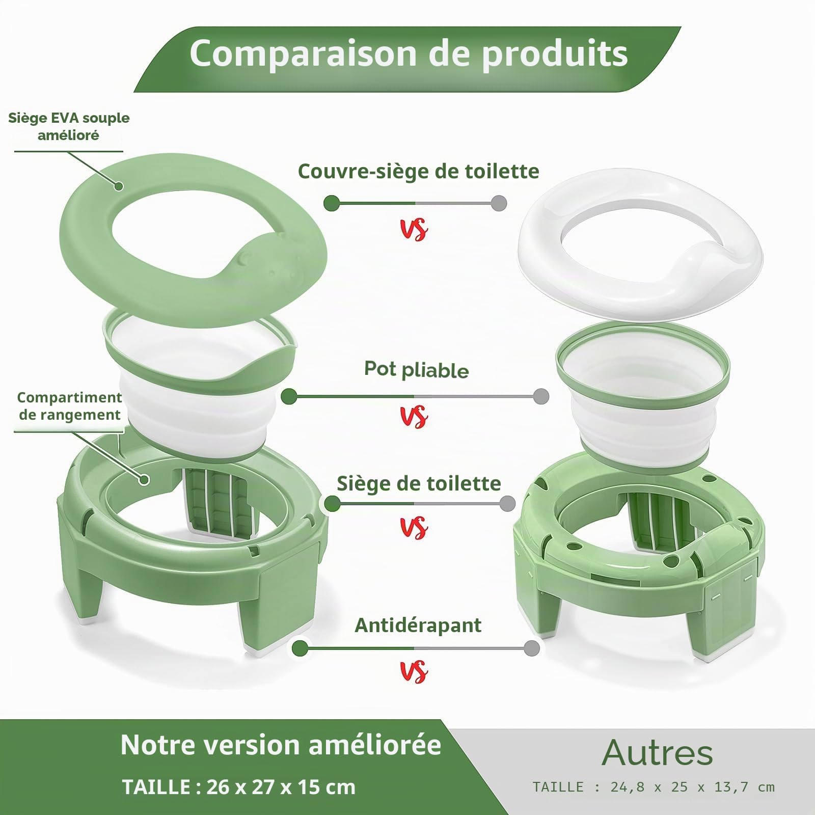 TYRY.HU Pot Bebe Toilette 3-in-1 Reducteur Toilette Enfant Wc Petit Pot Voyage EVA Souple Siège Rehausseur Cuvette Bébé Avec Sac pour Garçon et Fille Intérieur Extérieur(Vert)
