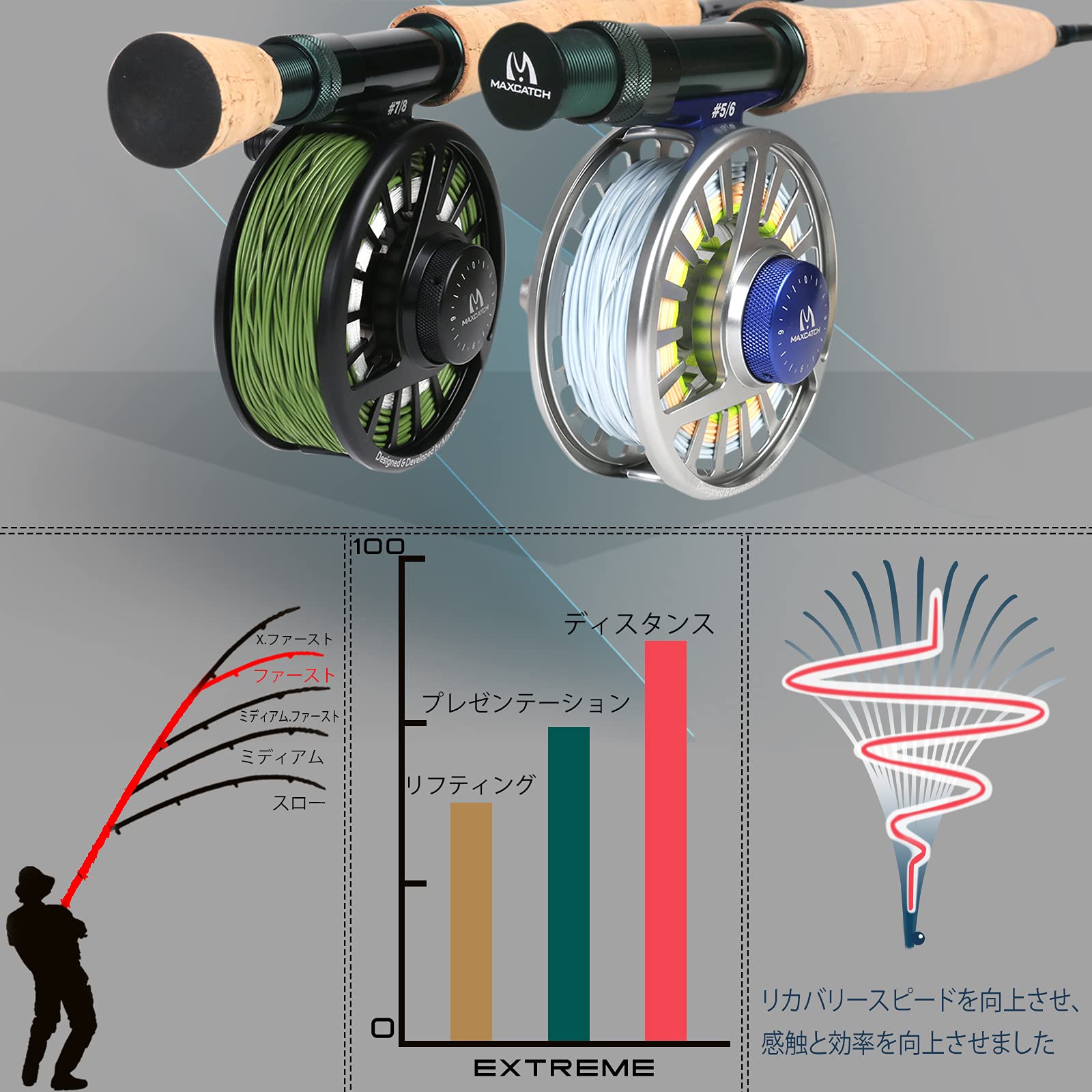 Amazon.co.jp: M MAXIMUMCATCH: フライロッド＆ロッドケース