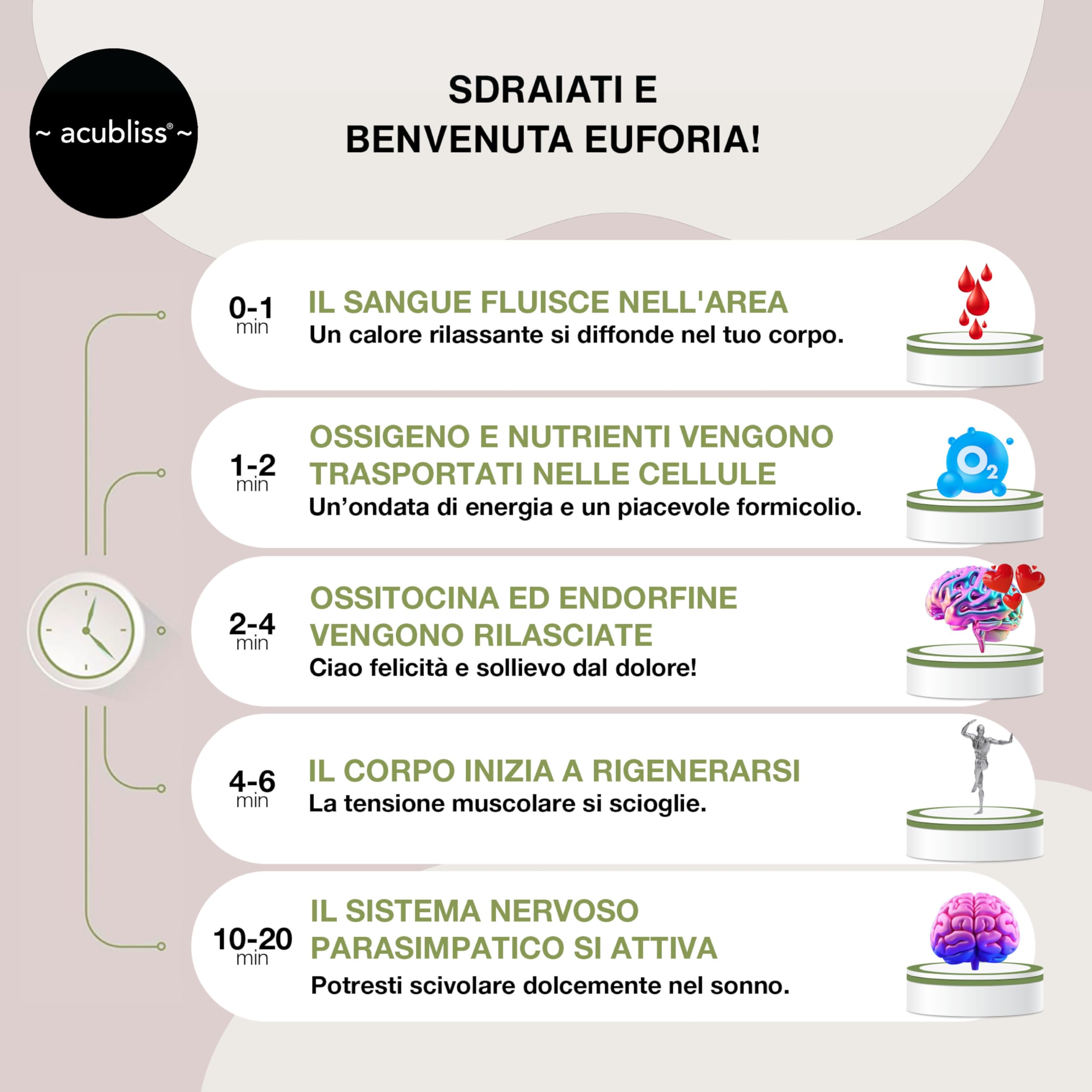 Digitopressione Tappetino, Cuscino e Cinghia Set per Collo e Schiena Dolore Sollievo, Aumentata Energia, Rilassamento, Trasporto Borsa, Blu