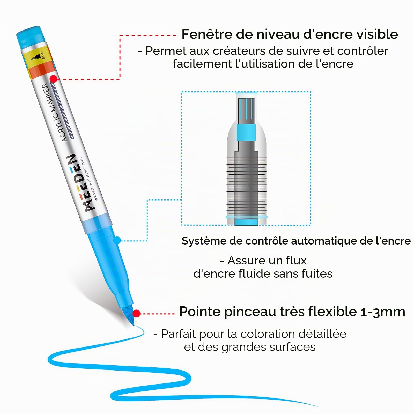 MEEDEN Marqueurs de couleurs acryliques avec pointe pinceau : 72 couleurs 7,5 ml Marqueur acrylique grande capacité avec contrôle automatique de l'encre – Crayons de peinture acryliques imperméables