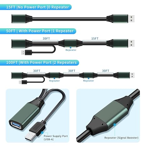Kumiho 15FT USB 3.0 Extension Cable Active Type A Male to A Female USB Repeater Cable for PlayStation, Xbox, Keyboard, Mouse, USB Flash Drive, Printer, Camera and More