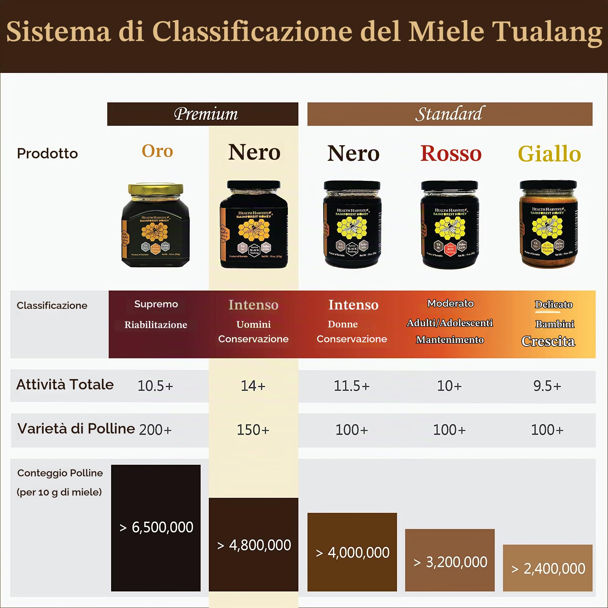 Premium Tualang Black Honey 375g (TA 14+, conteggio polline 4,8M+, varietà polline 150+) Scelta intensa per uomini Conservazione, crudo, non pastorizzato, non filtrato