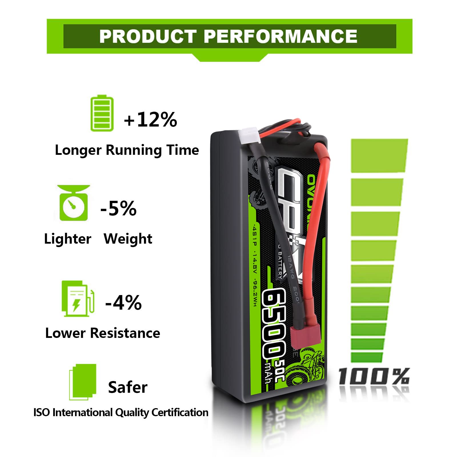 HOOVO 4S Lipo Batterie 14,8 V 50 C 5200 mAh RC Coque rigide avec prise EC5 pour RC Buggy Truggy Crawler Monster Car Boat 1 pack