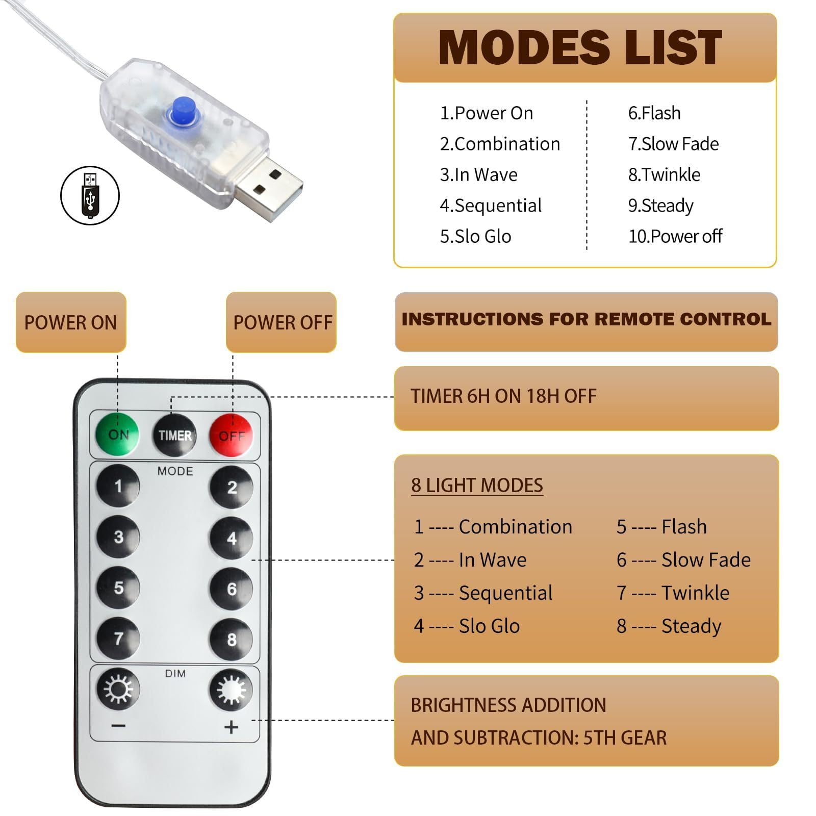 Encantado Luces Enredadera Sauce con Control Remoto, 144 LED Luces de Hadas Iluminación 8 Modes Colgando Luces Enredadera Sauce para Pared Dormitorio Decoración del Hogar(2.3m 144led, G)