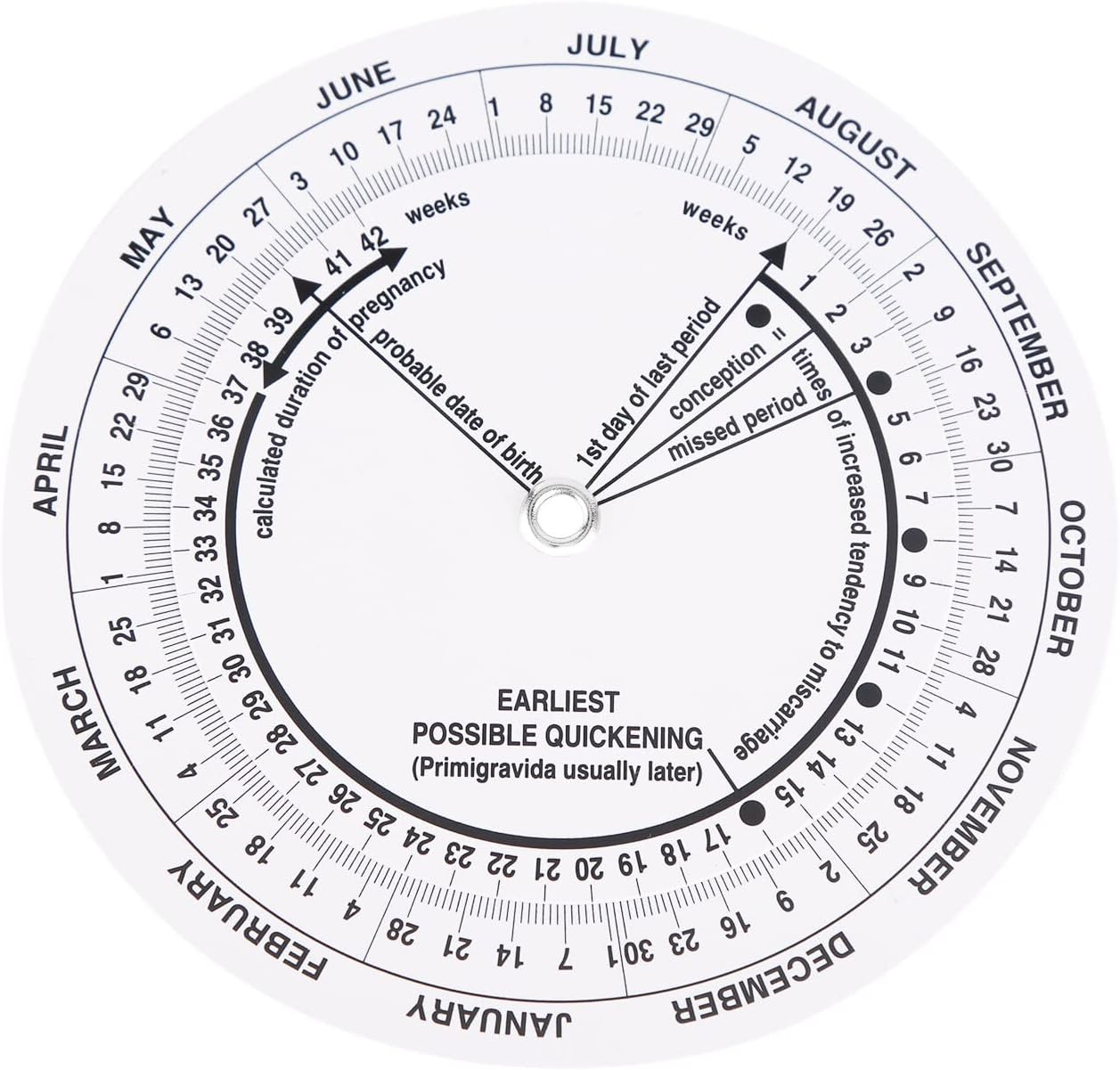 Pregnancy Wheel 8Pcs Pregnant Due Date Calculator for Doctors Midwives