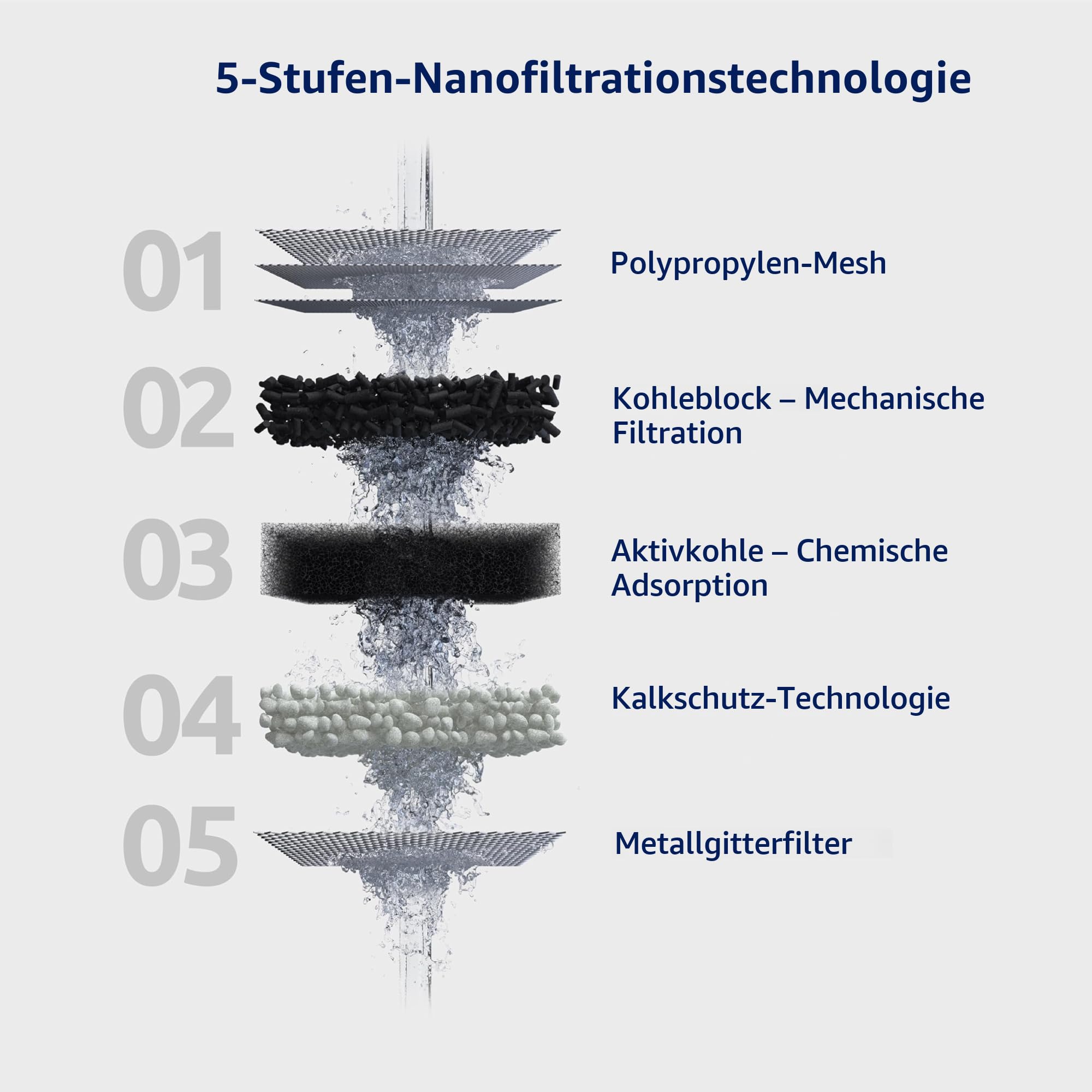 Tappwater EcoPro Compact - Kleinster Leitungswasserfilter auf dem Markt filtert mehr als 100 Substanzen. 5-stufiges Filtersystem mit Nanotechnologie. Leitungswasserfilter (verchromt, 6 Kartuschen)